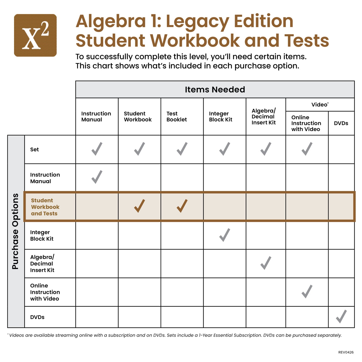 Algebra 1: Legacy Edition Student Workbook and Tests