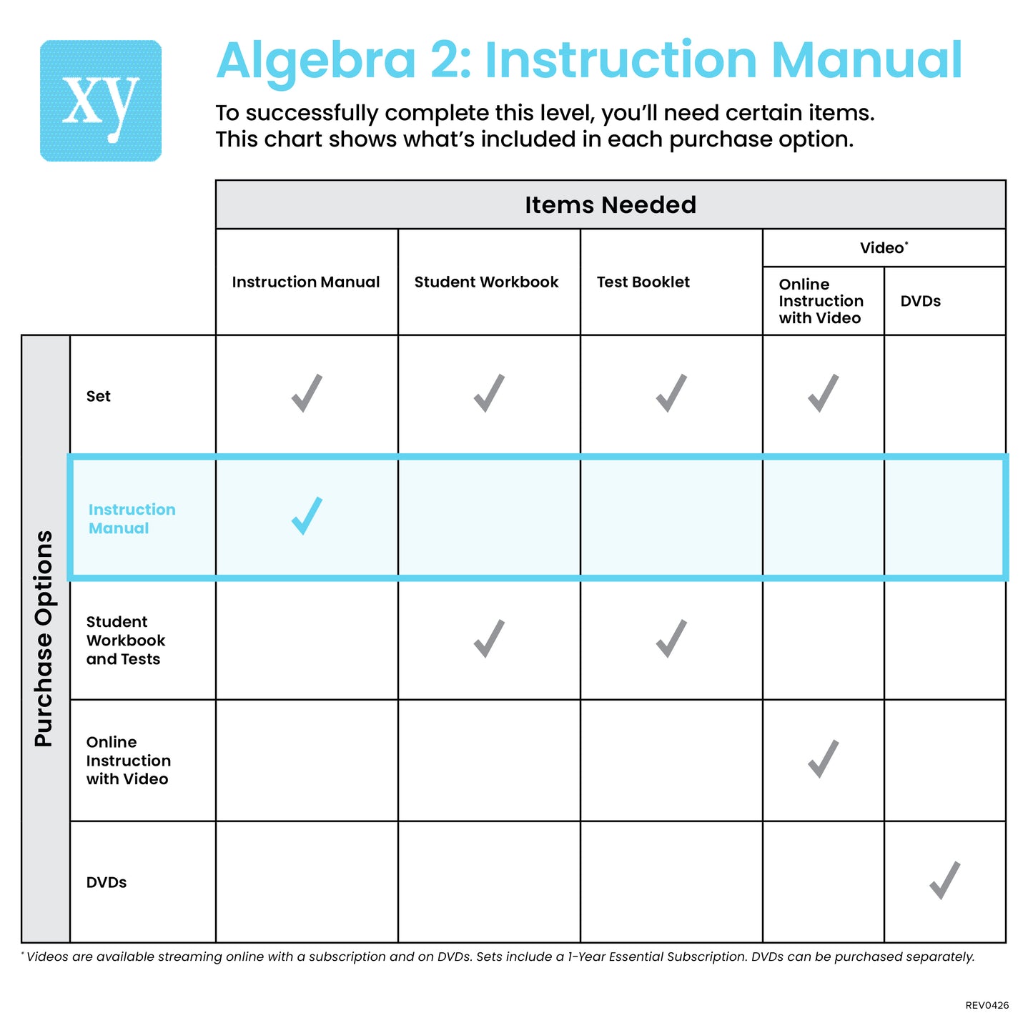 Algebra 2: Legacy Edition Instruction Manual