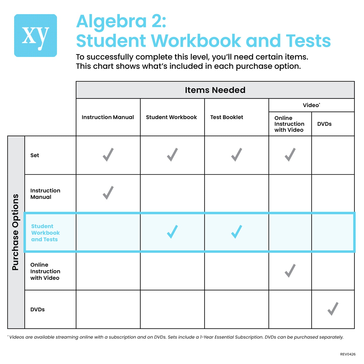 Algebra 2: Legacy Edition Student Workbook and Tests
