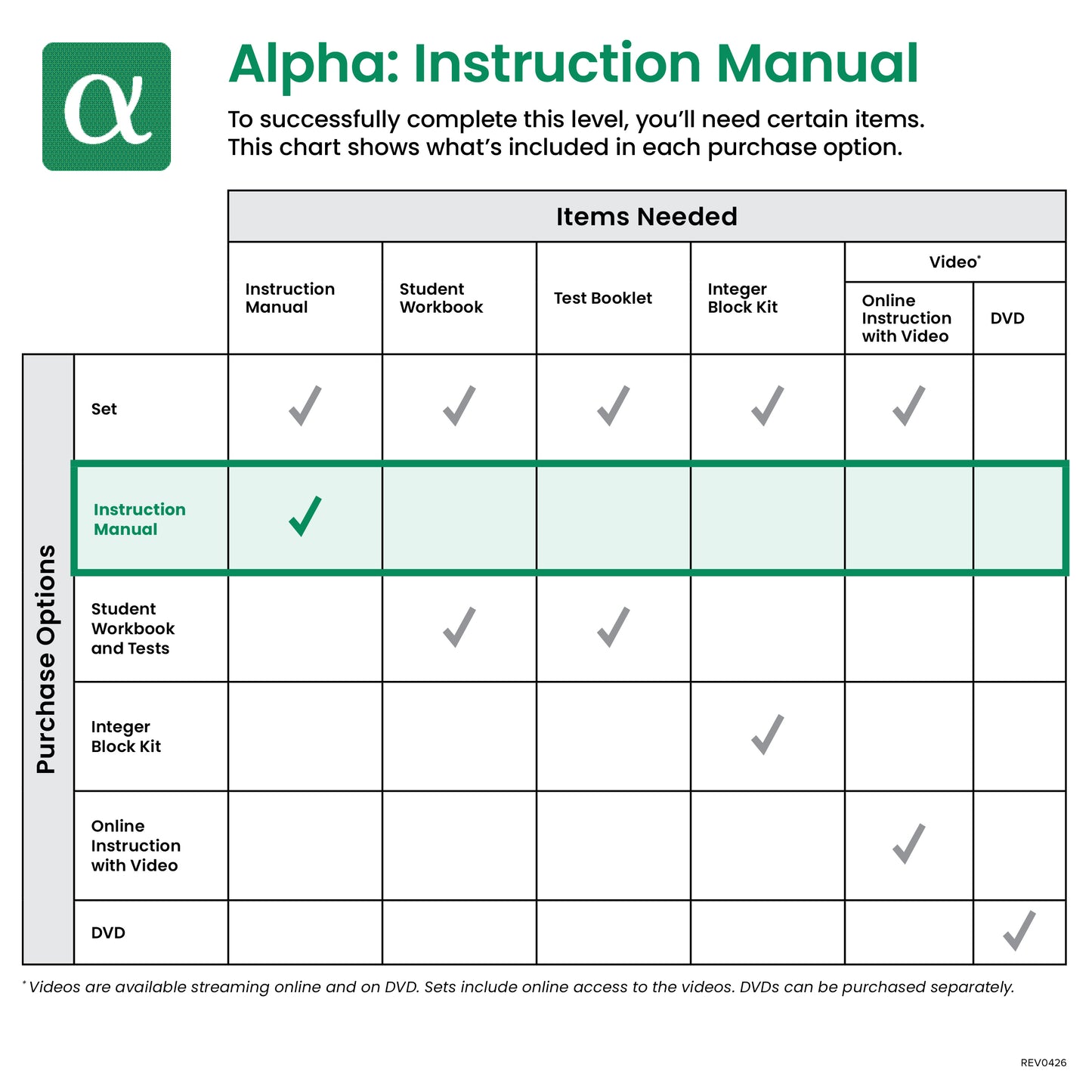 Alpha Instruction Manual