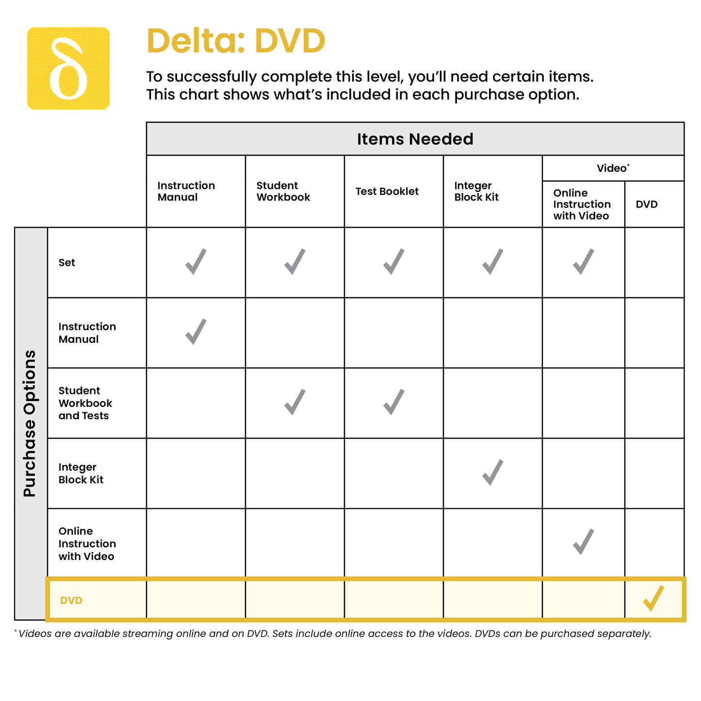 Delta DVD