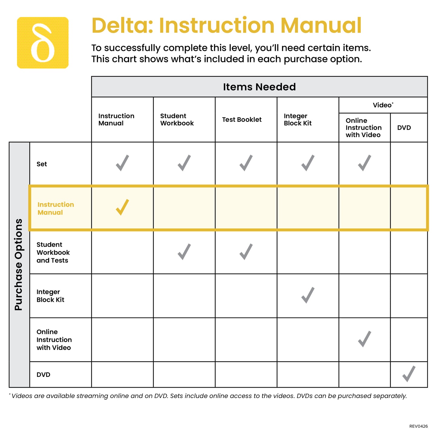 Delta Instruction Manual