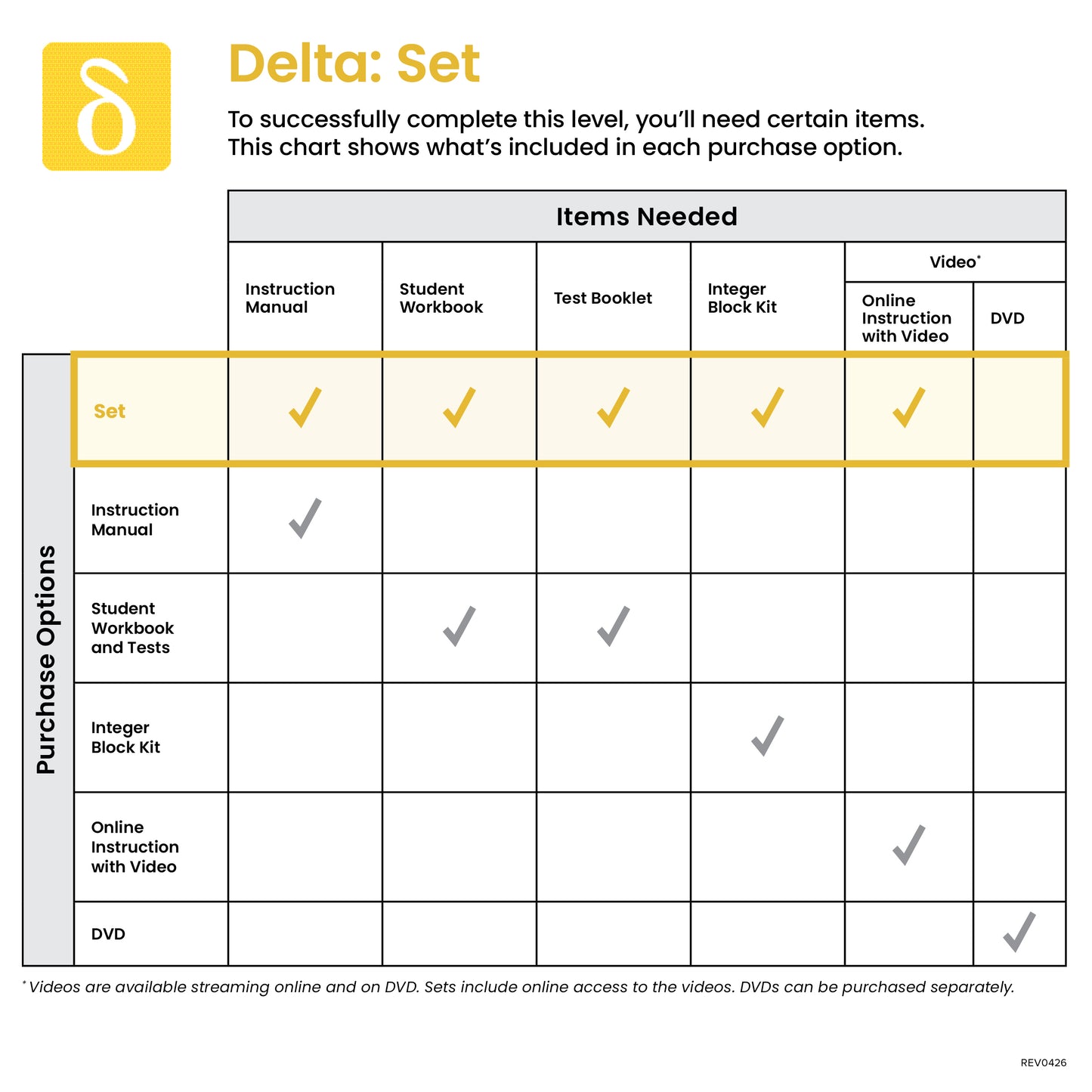 Delta Set