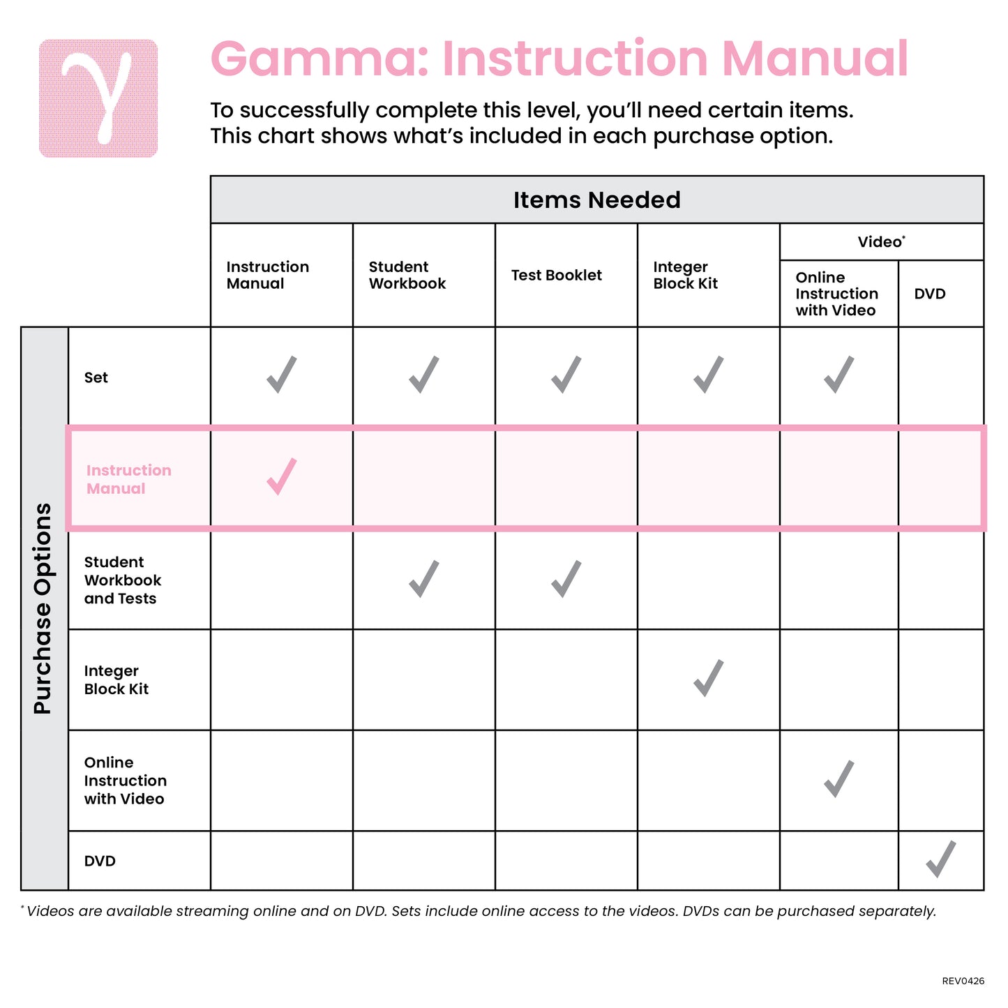 Gamma Instruction Manual