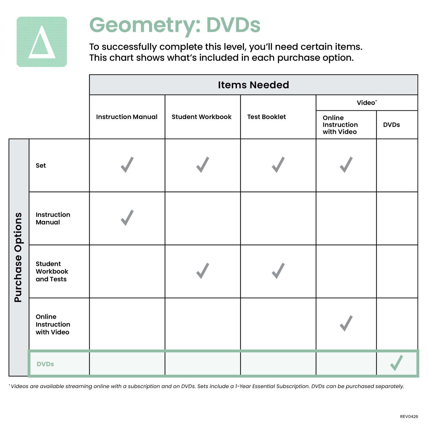 Geometry DVDs
