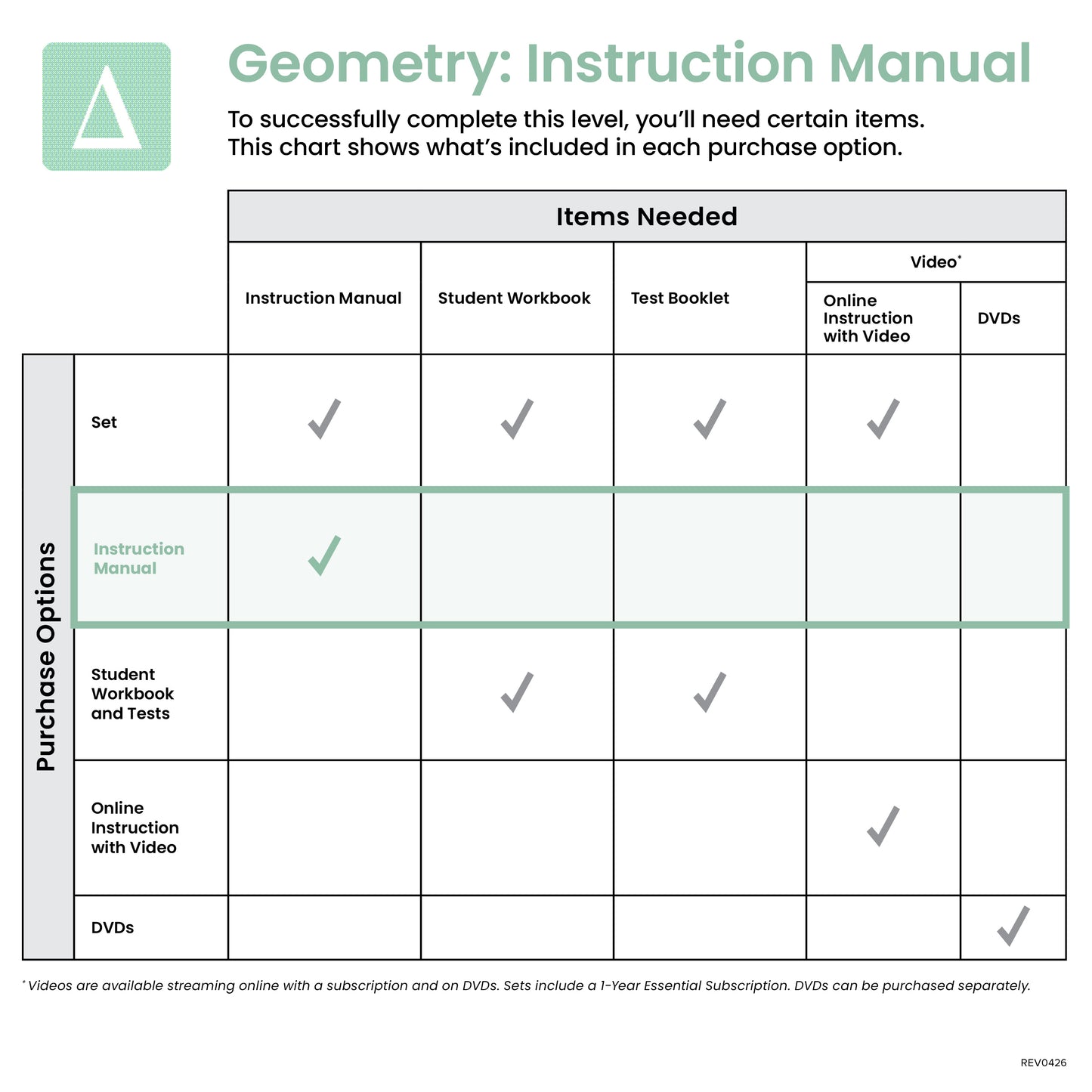 Geometry Instruction Manual