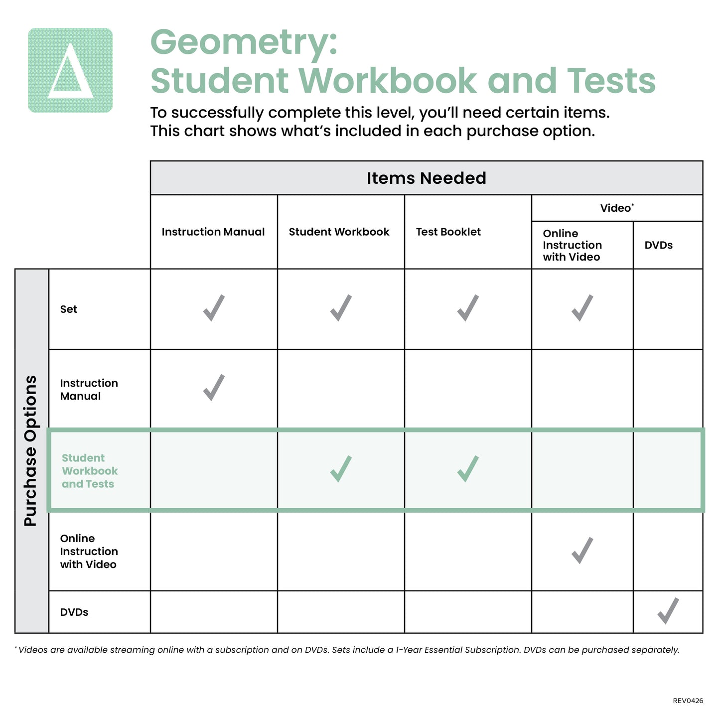 Geometry Student Workbook and Tests