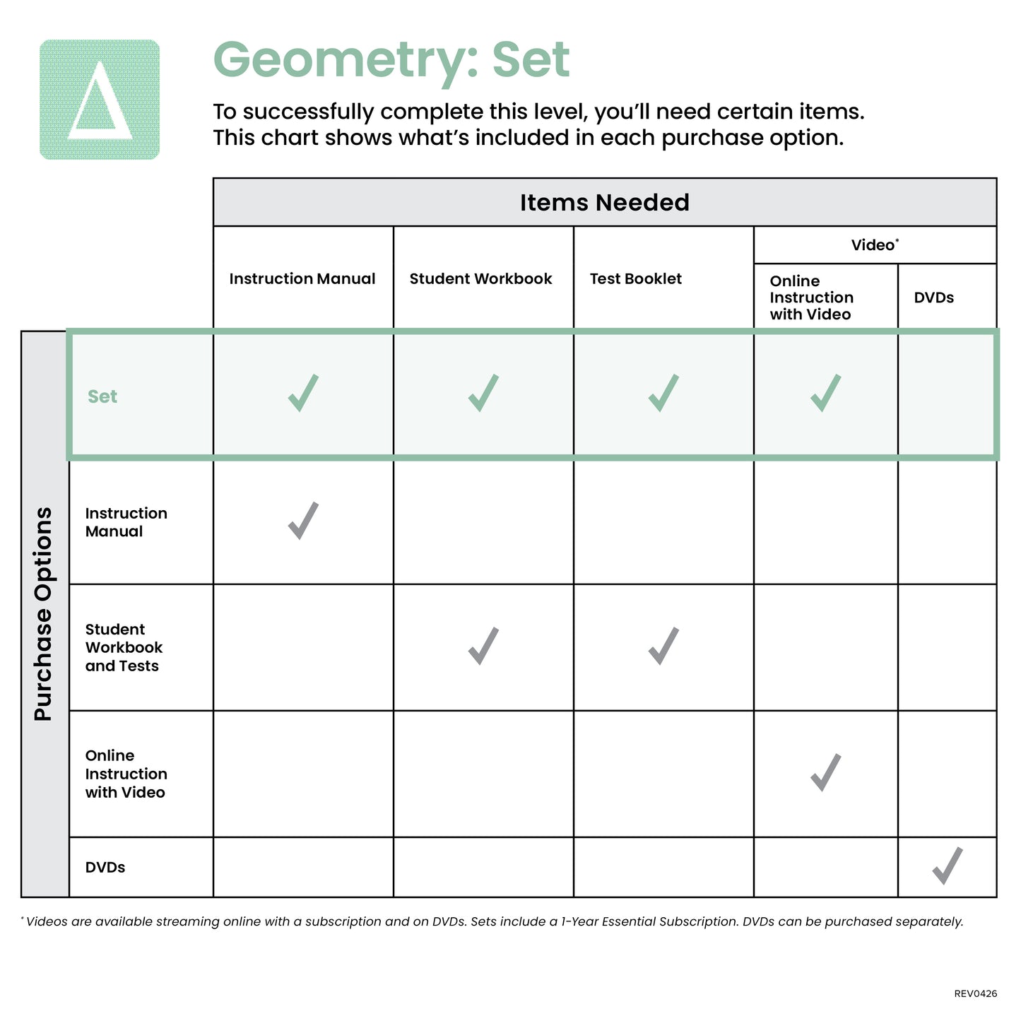 Geometry Set