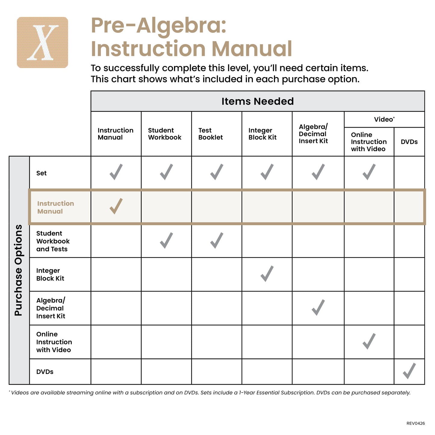 Pre-Algebra Instruction Manual