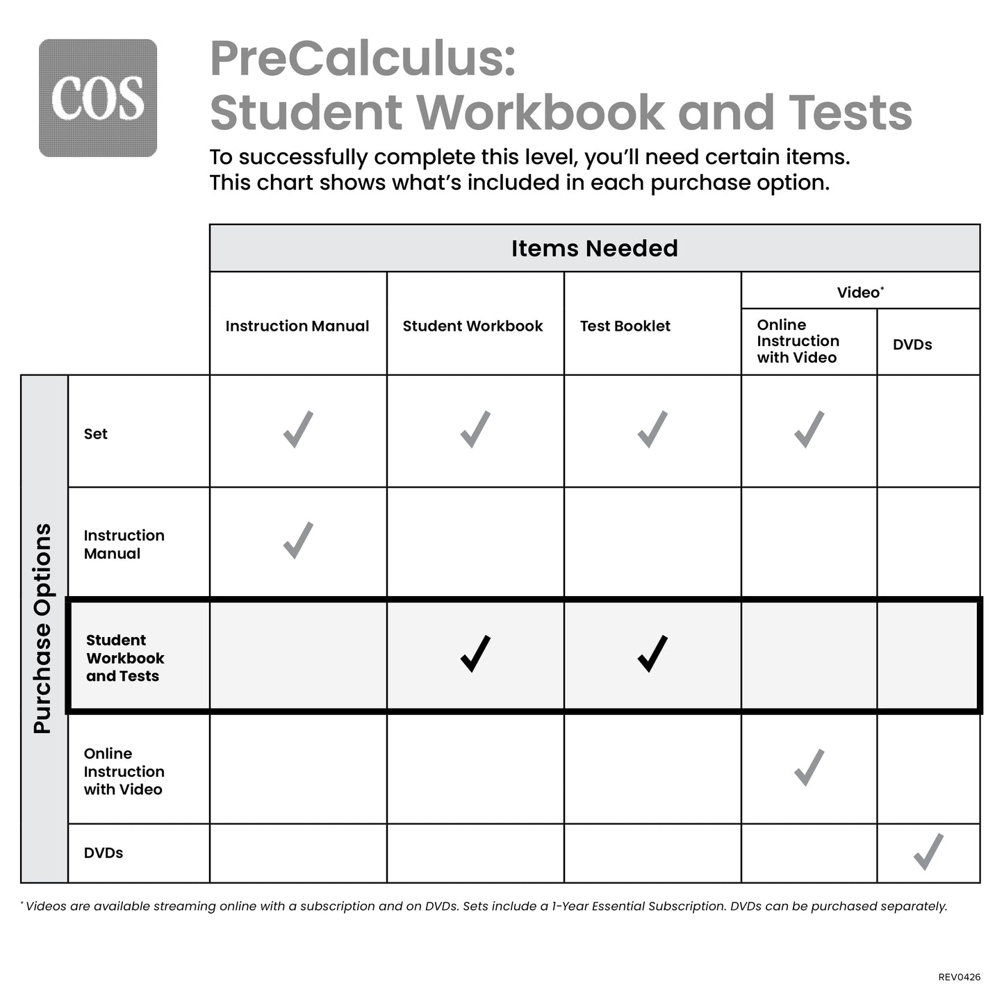 PreCalculus Student Workbook and Tests