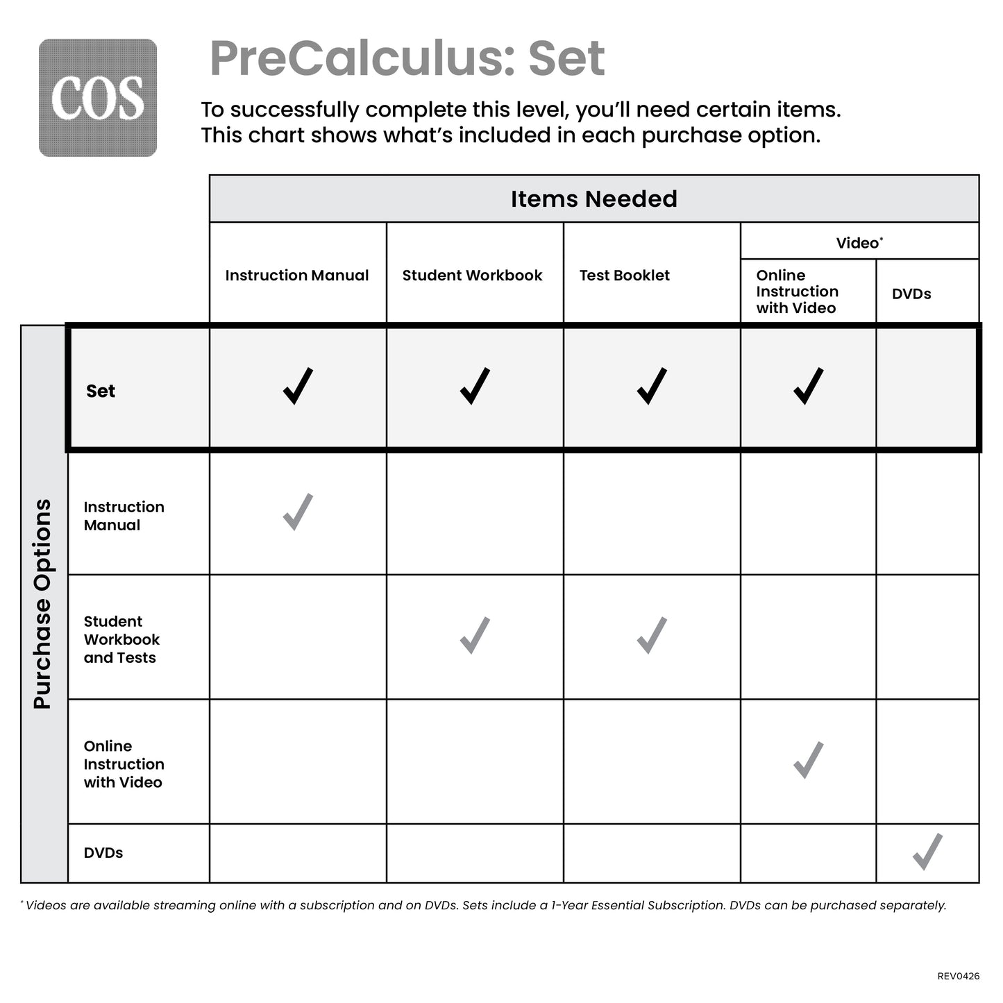 PreCalculus Set