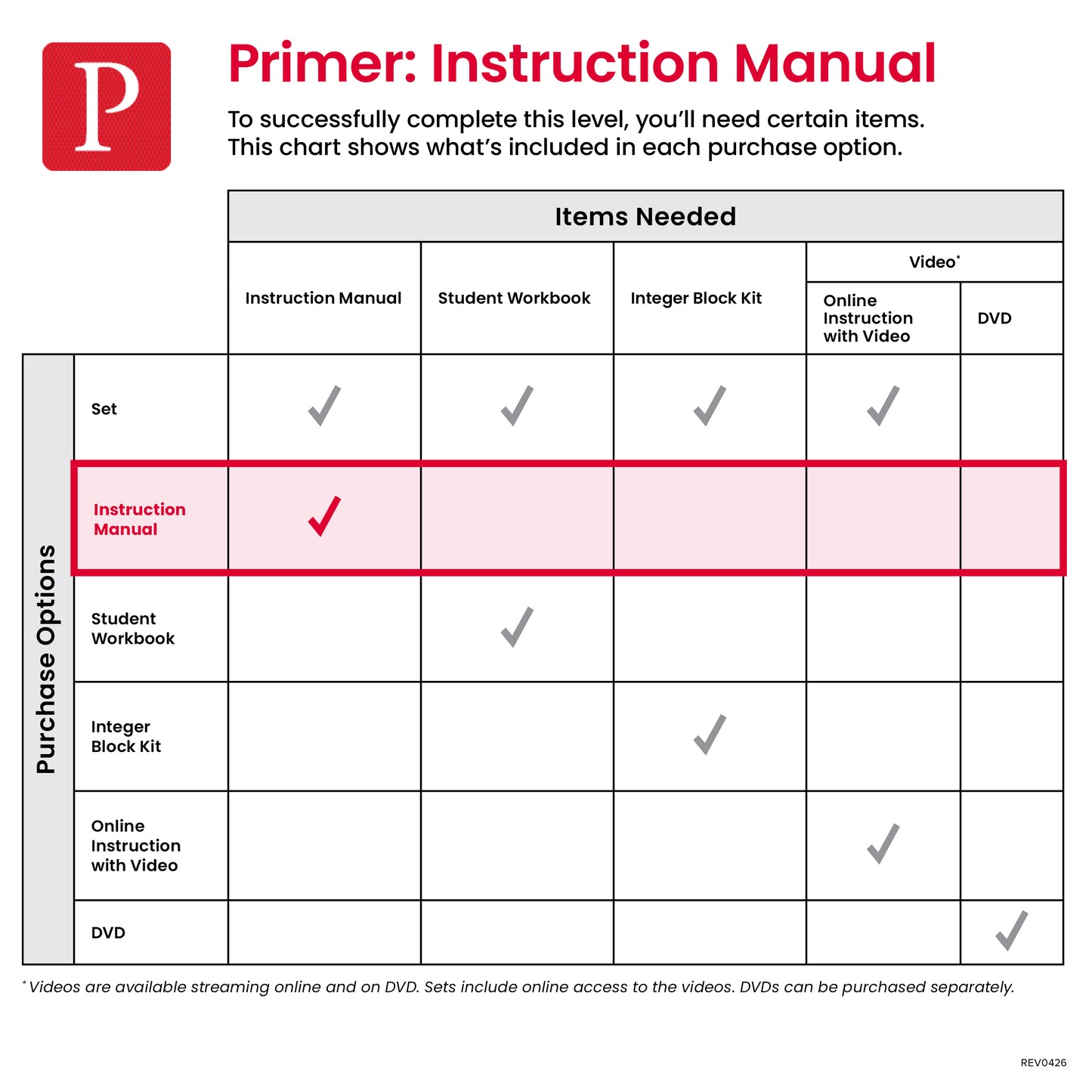 Primer Instruction Manual