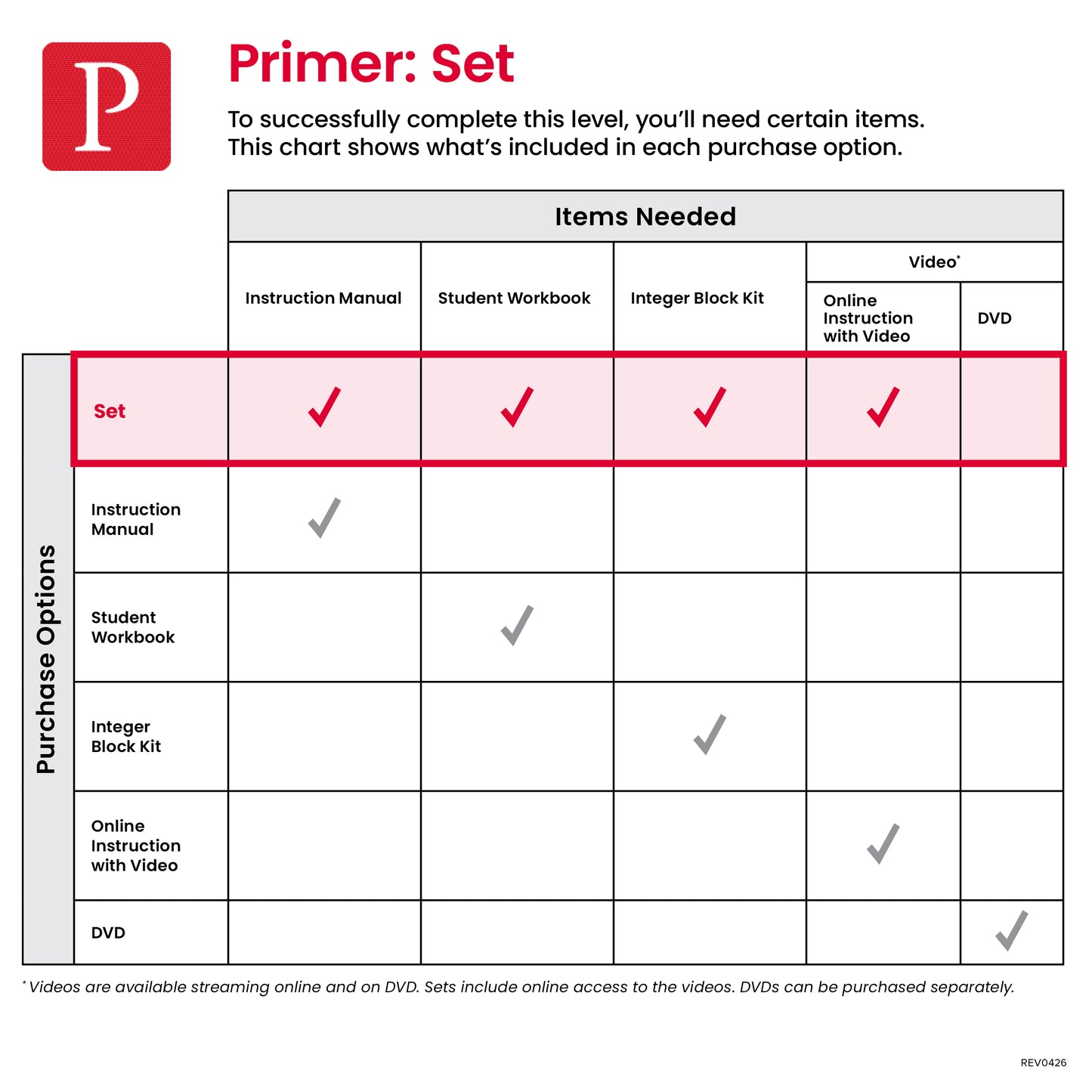 Primer Set