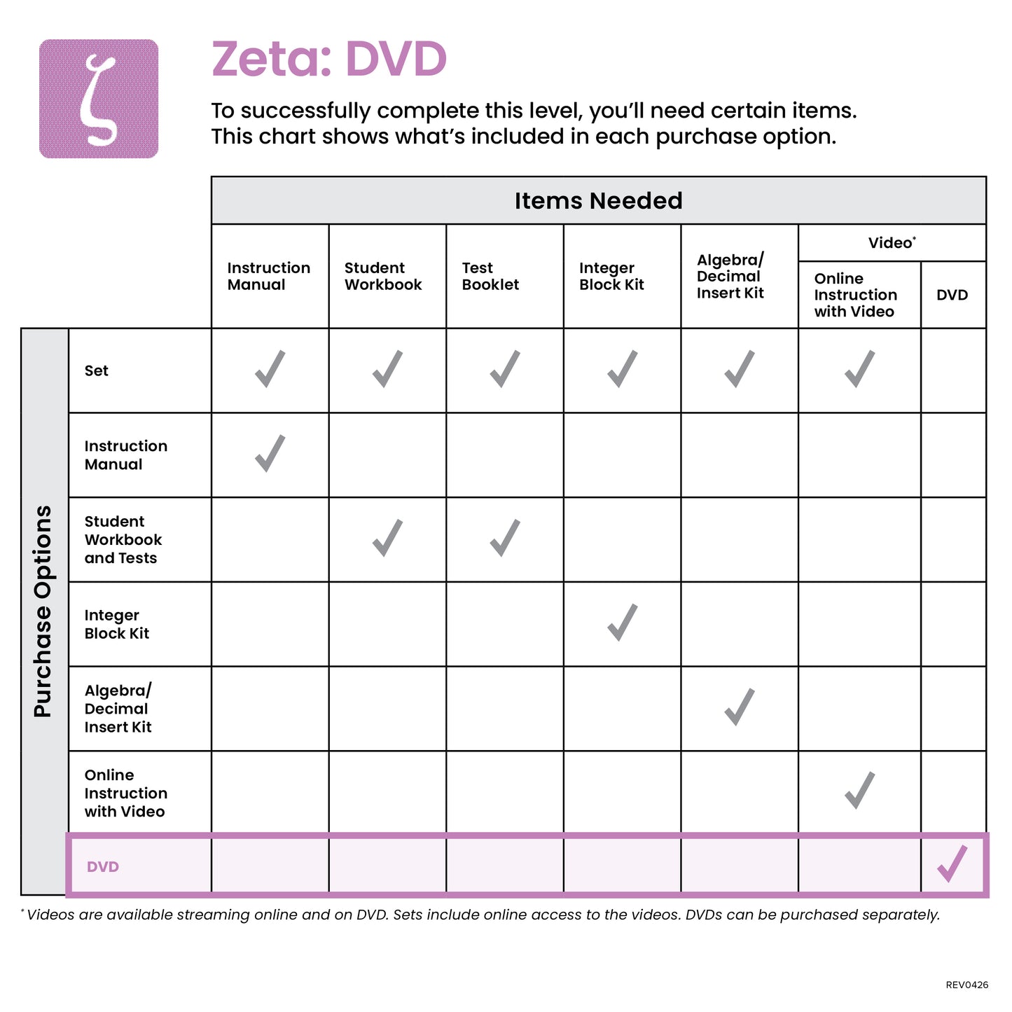 Zeta DVD