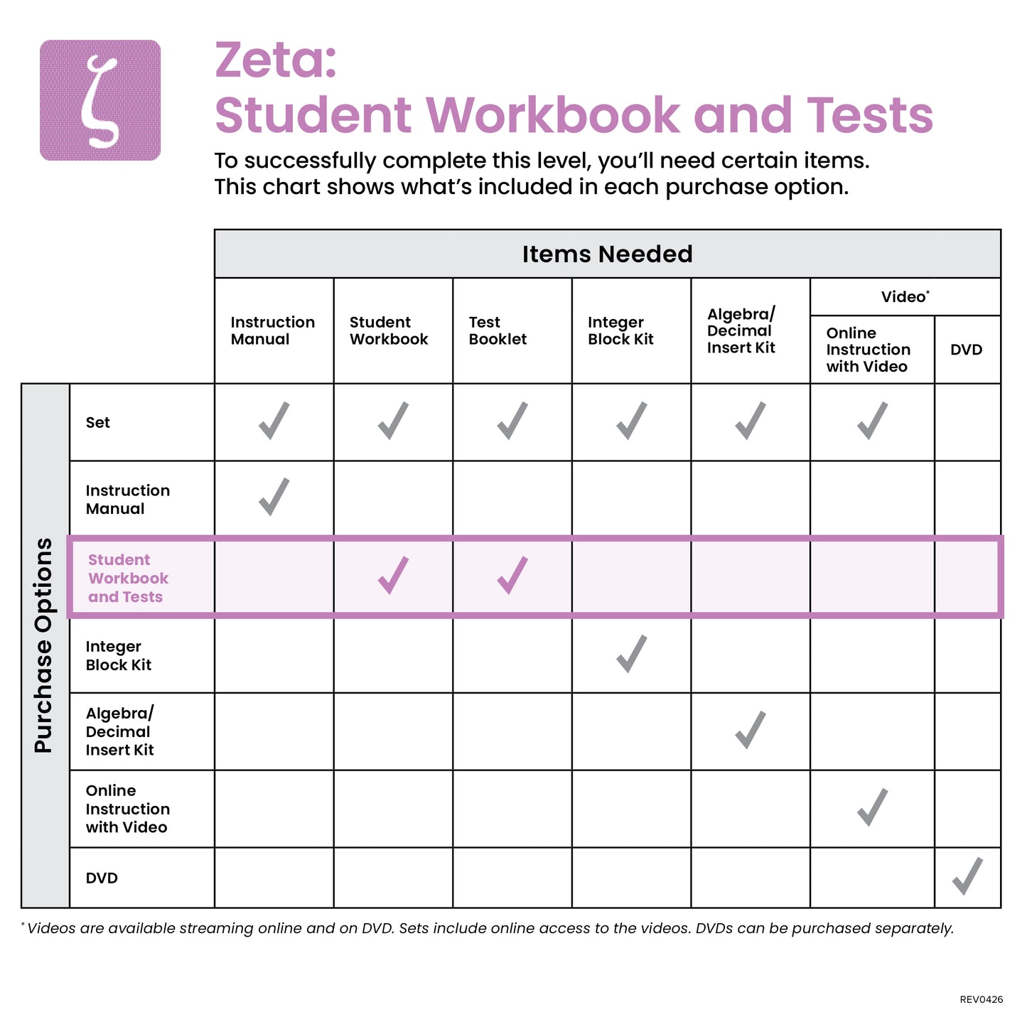 Zeta Student Workbook and Tests