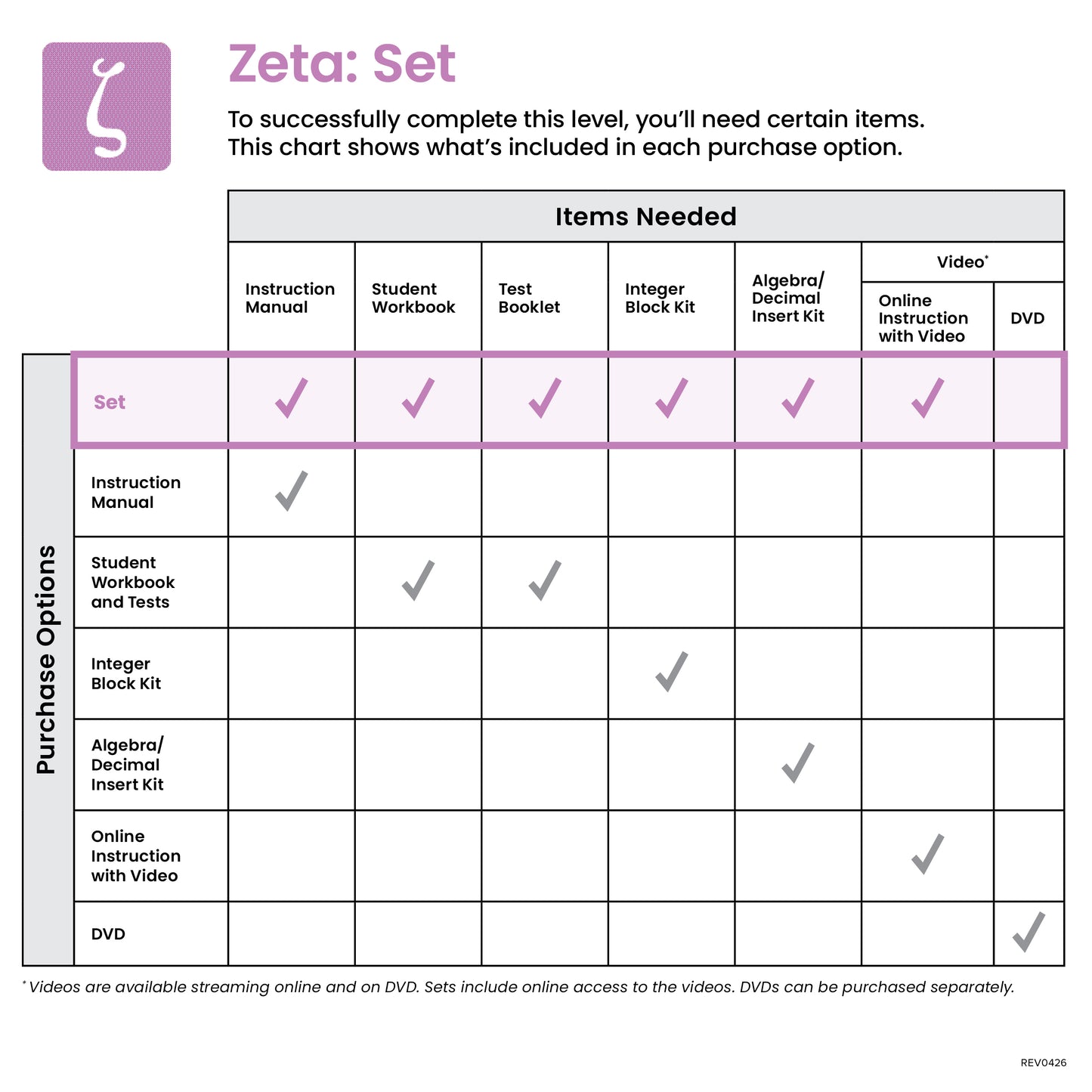 Zeta Set