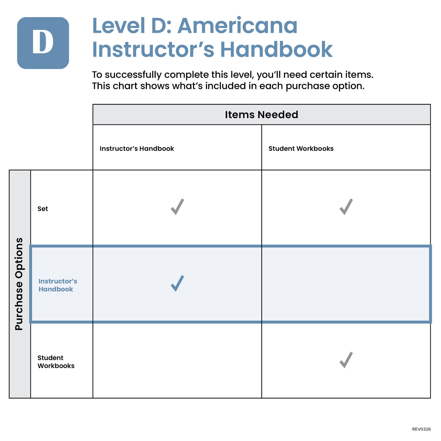 D-Americana Instructor's Handbook