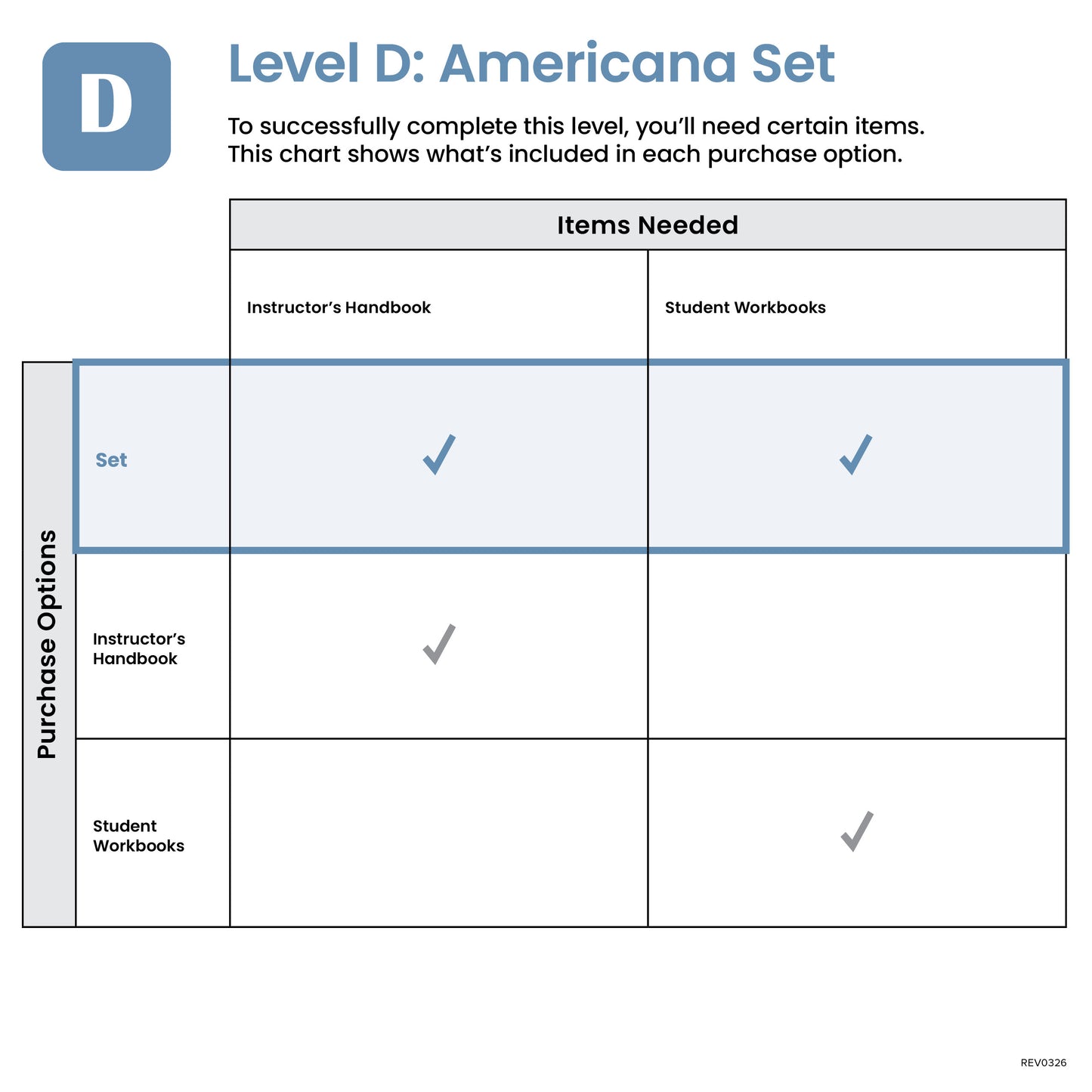 D-Americana Set