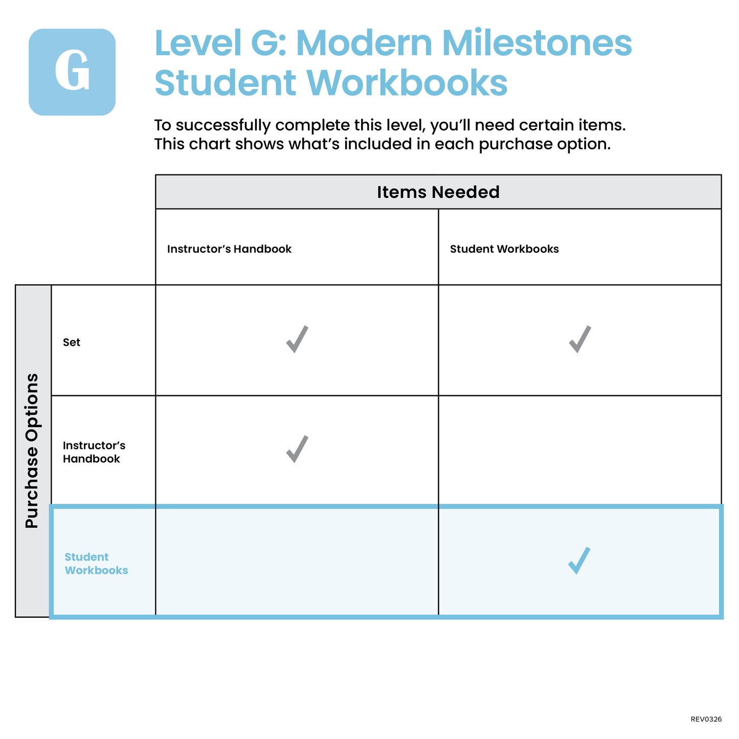 G-Modern Milestones Student Workbooks
