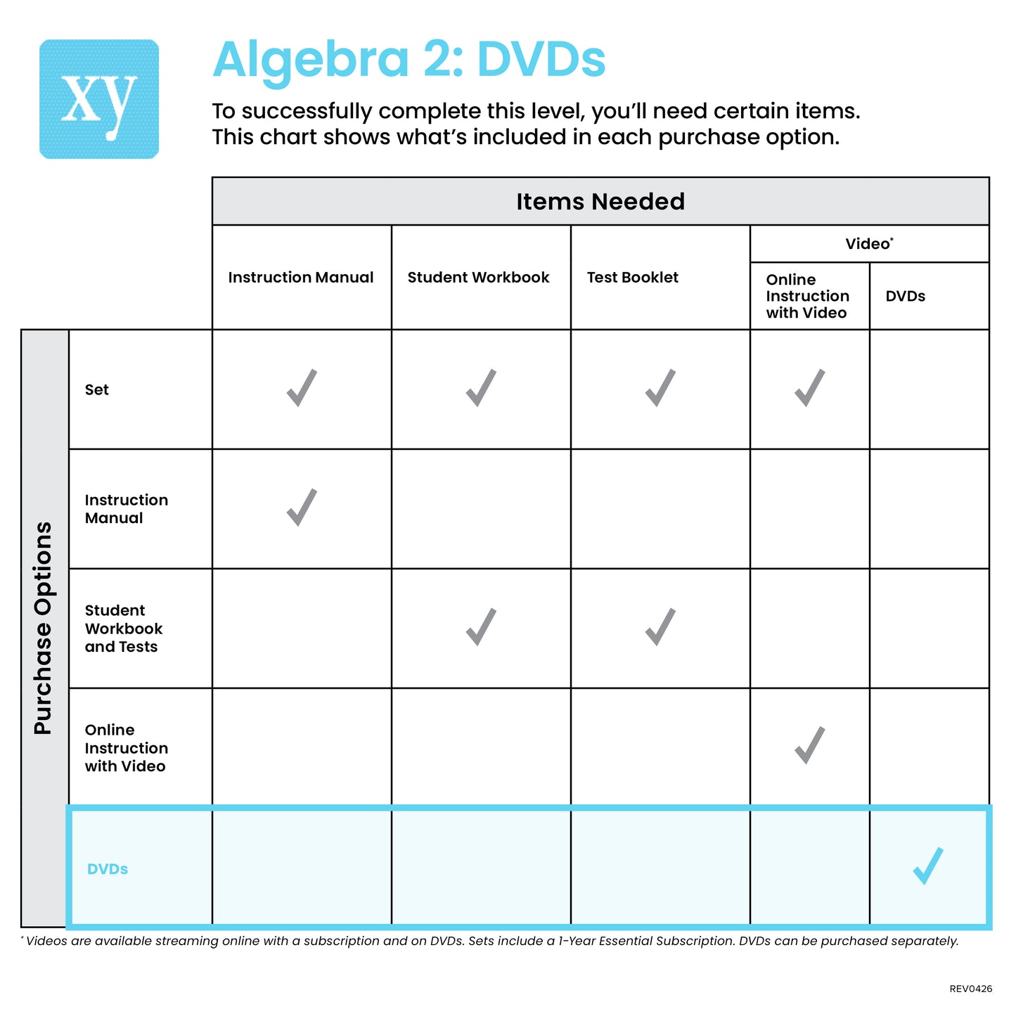Algebra 2: Legacy Edition DVDs