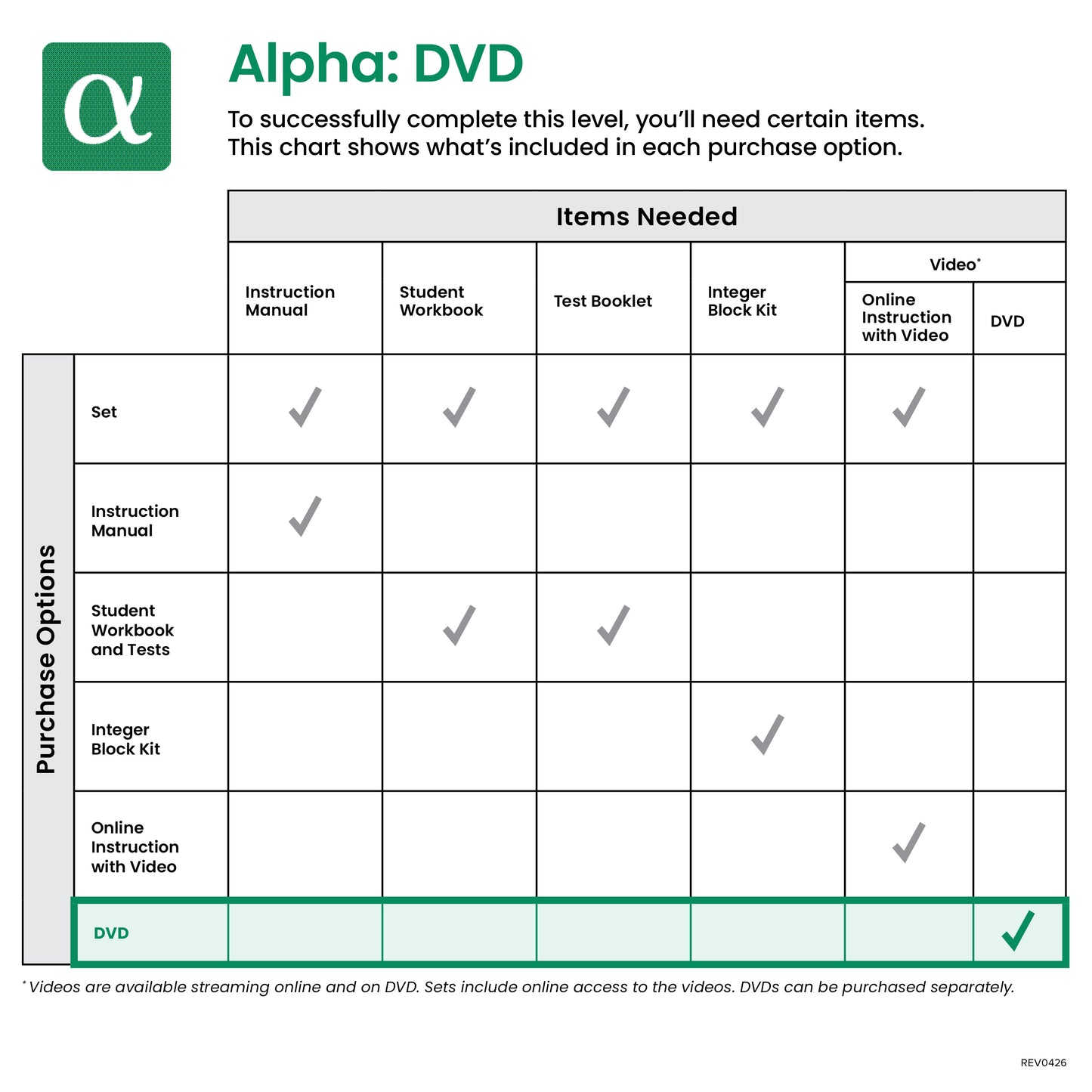 Alpha DVD