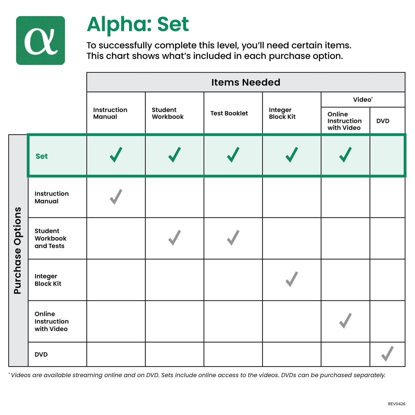 Alpha Set