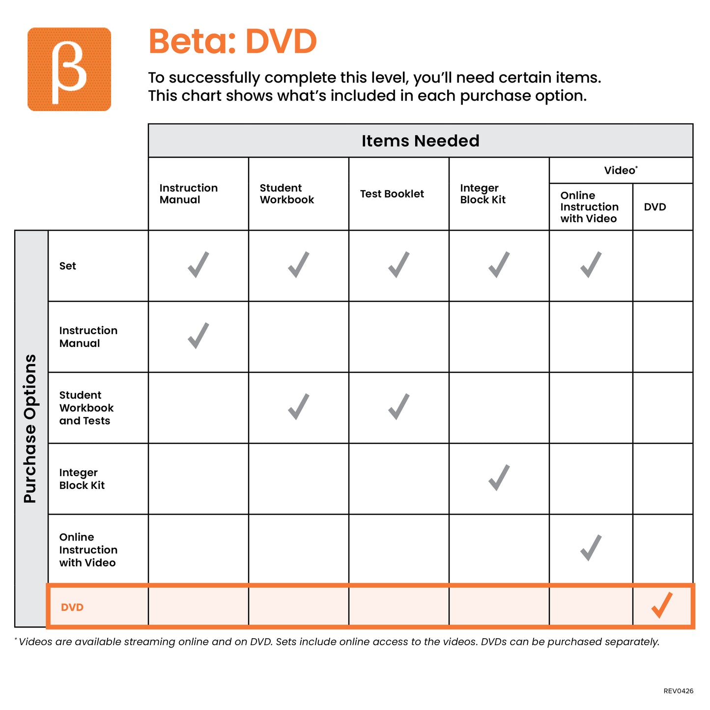 Beta DVD