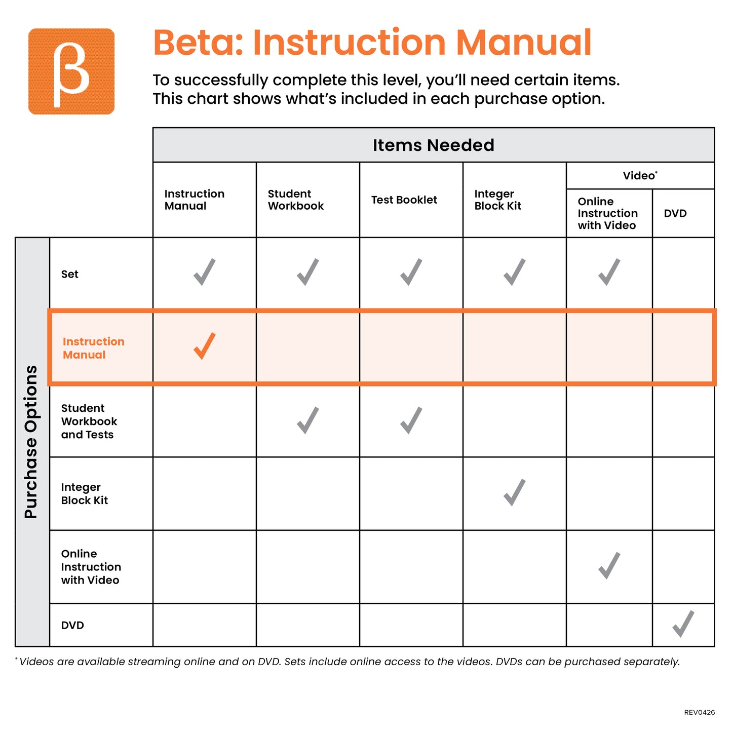 Beta Instruction Manual