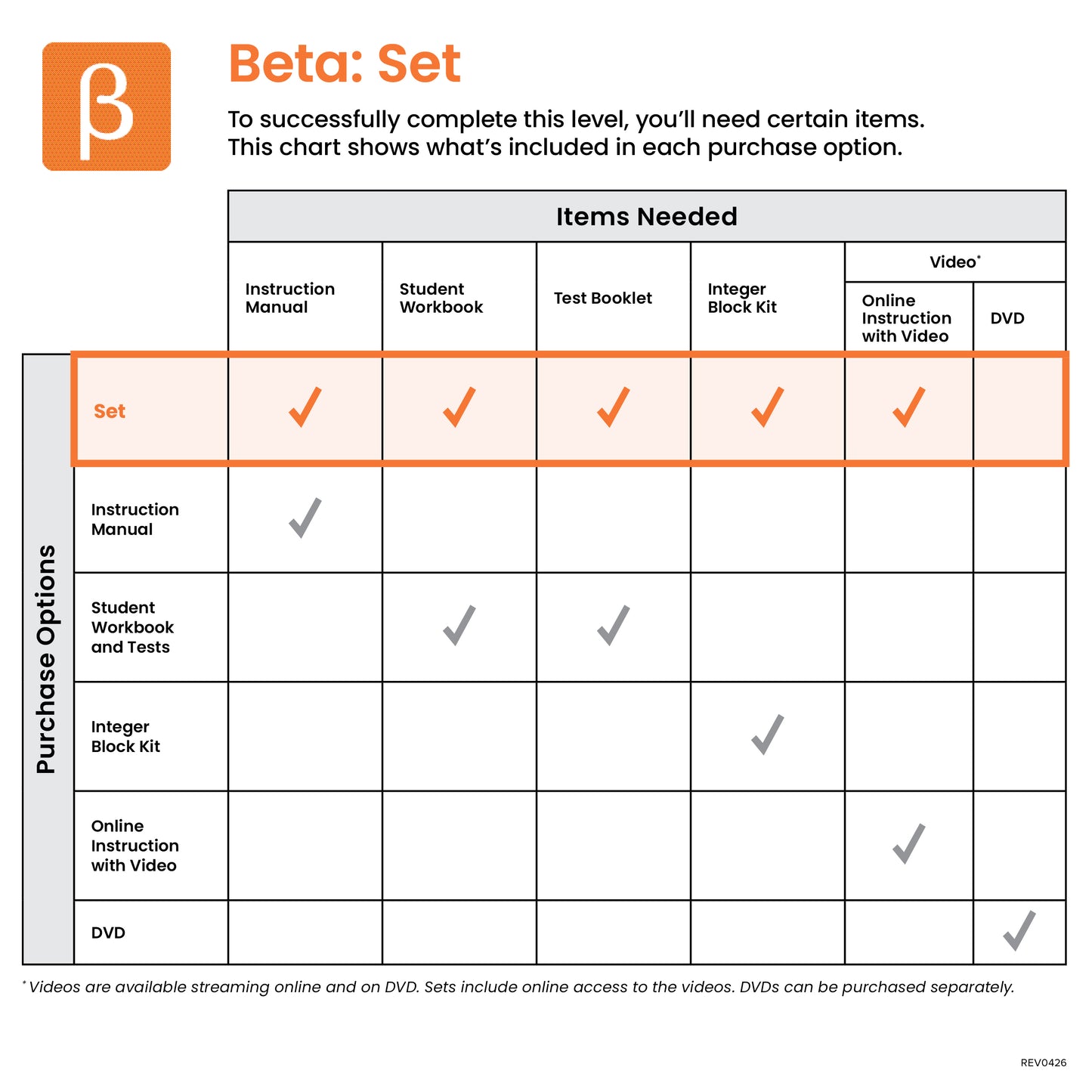 Beta Set