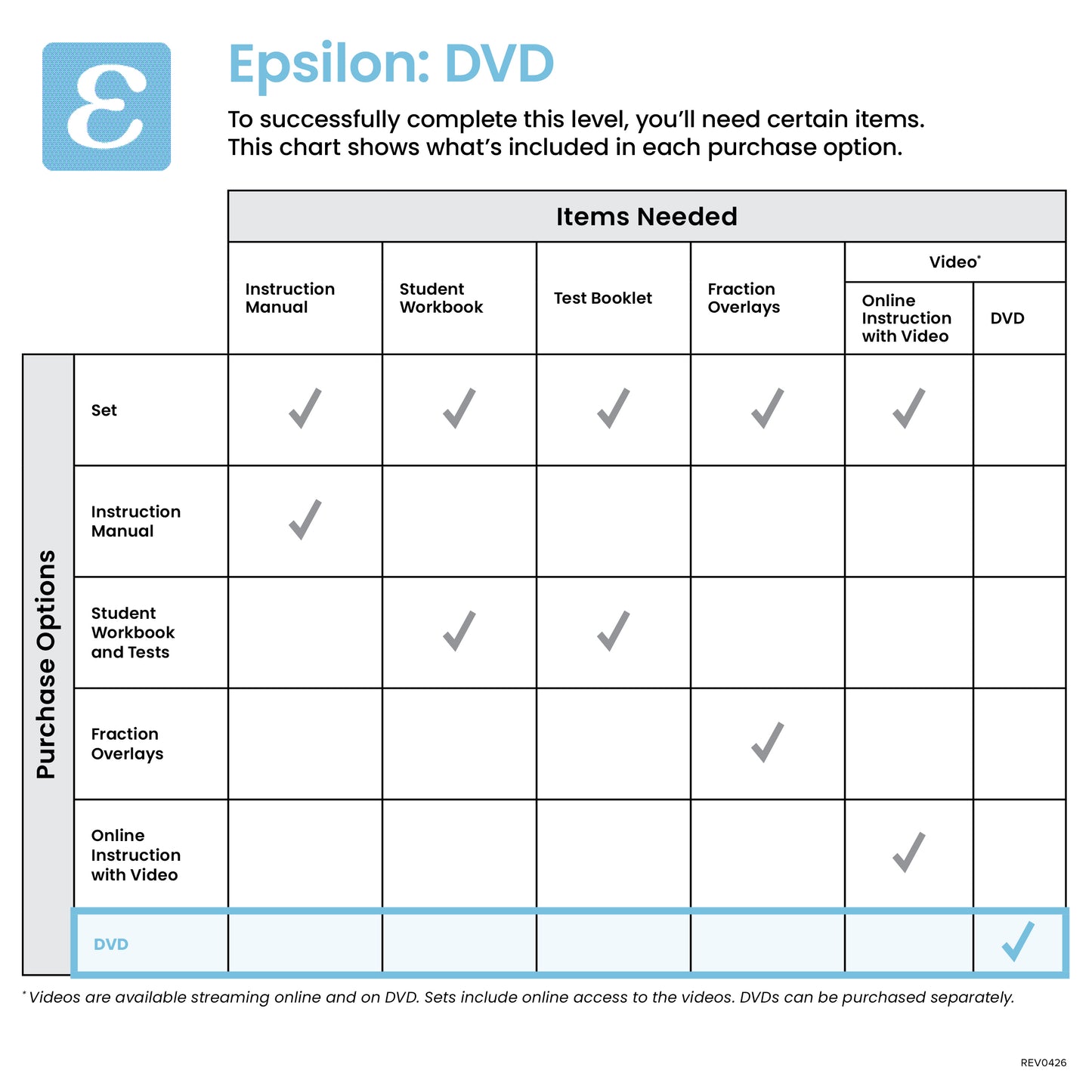 Epsilon DVD