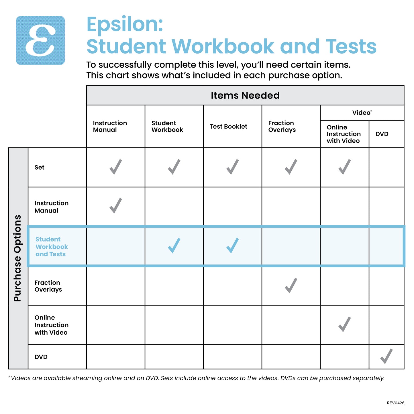 Epsilon Student Workbook and Tests