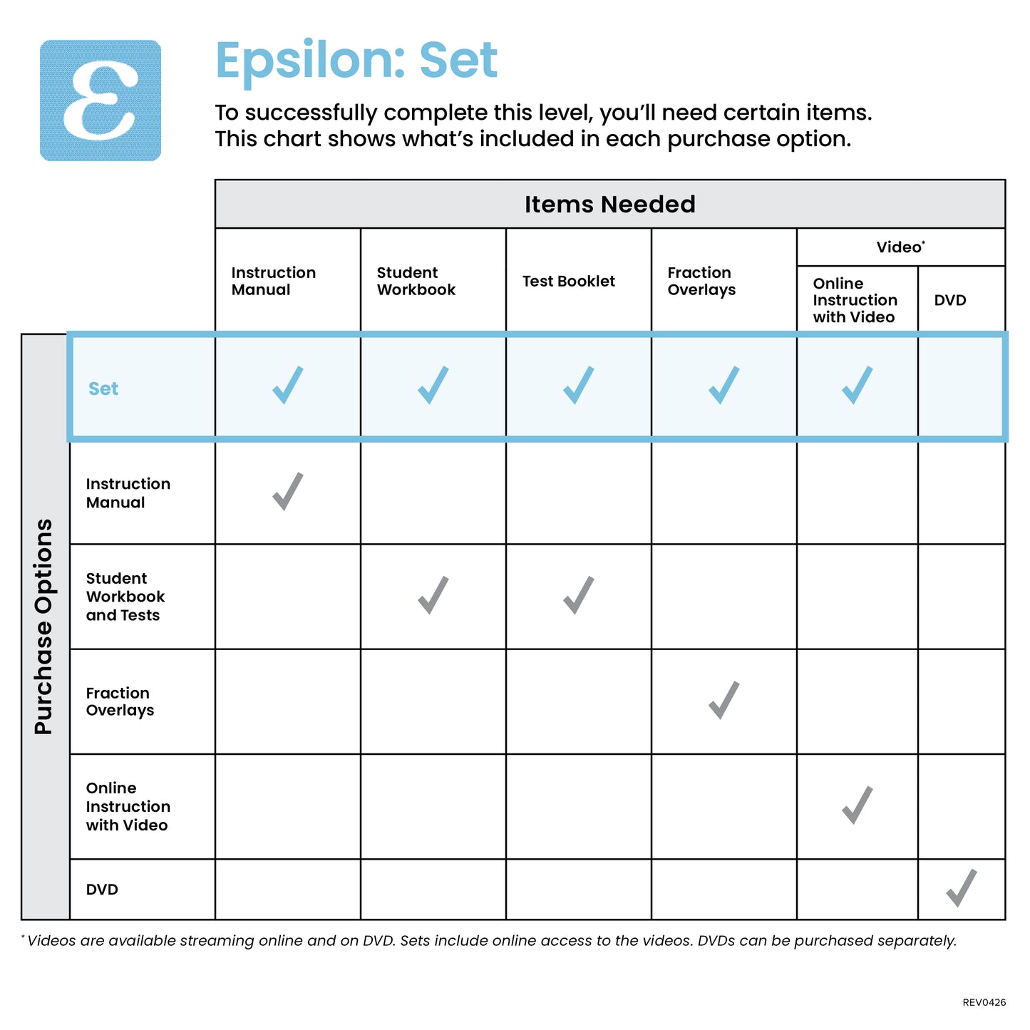 Epsilon Set