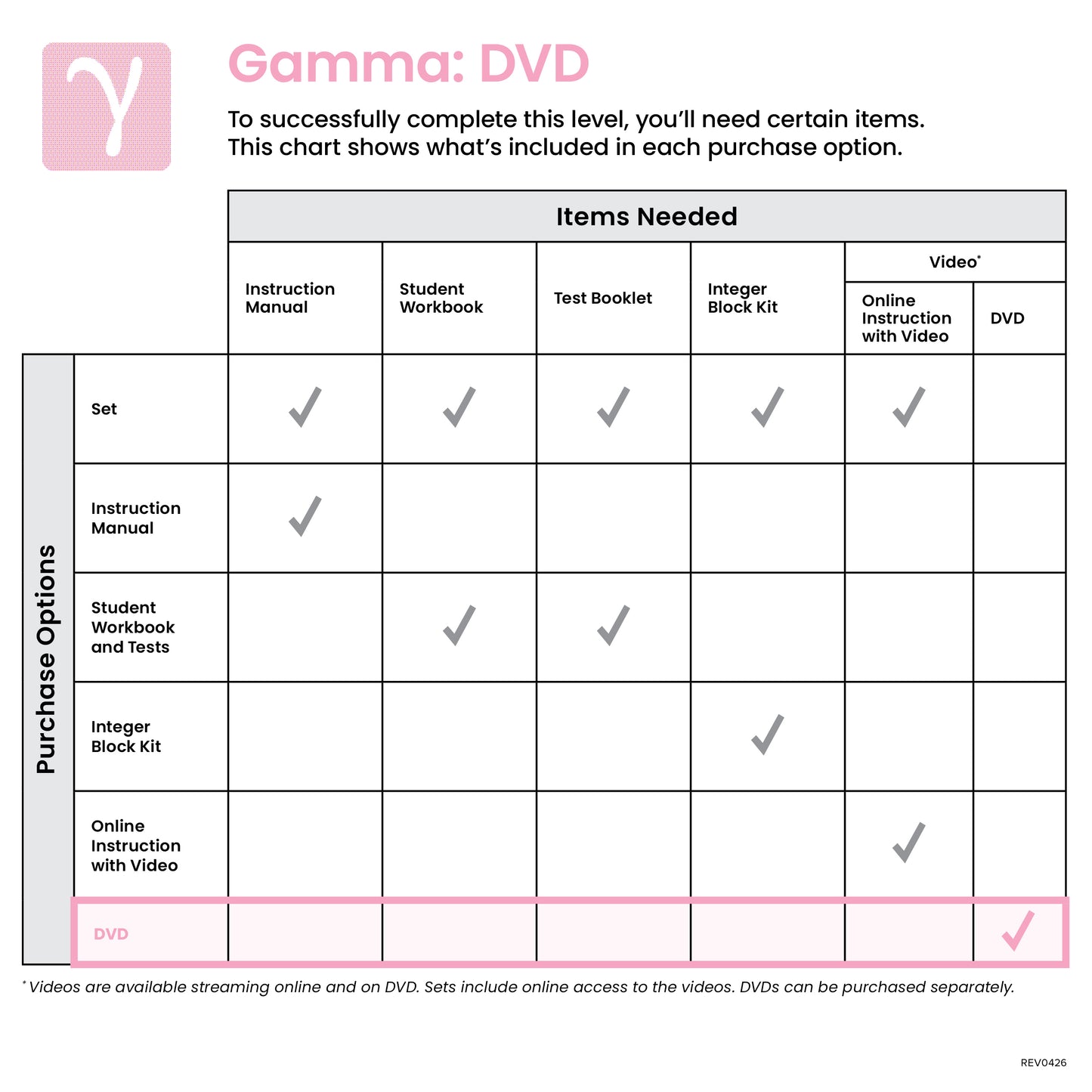 Gamma DVD