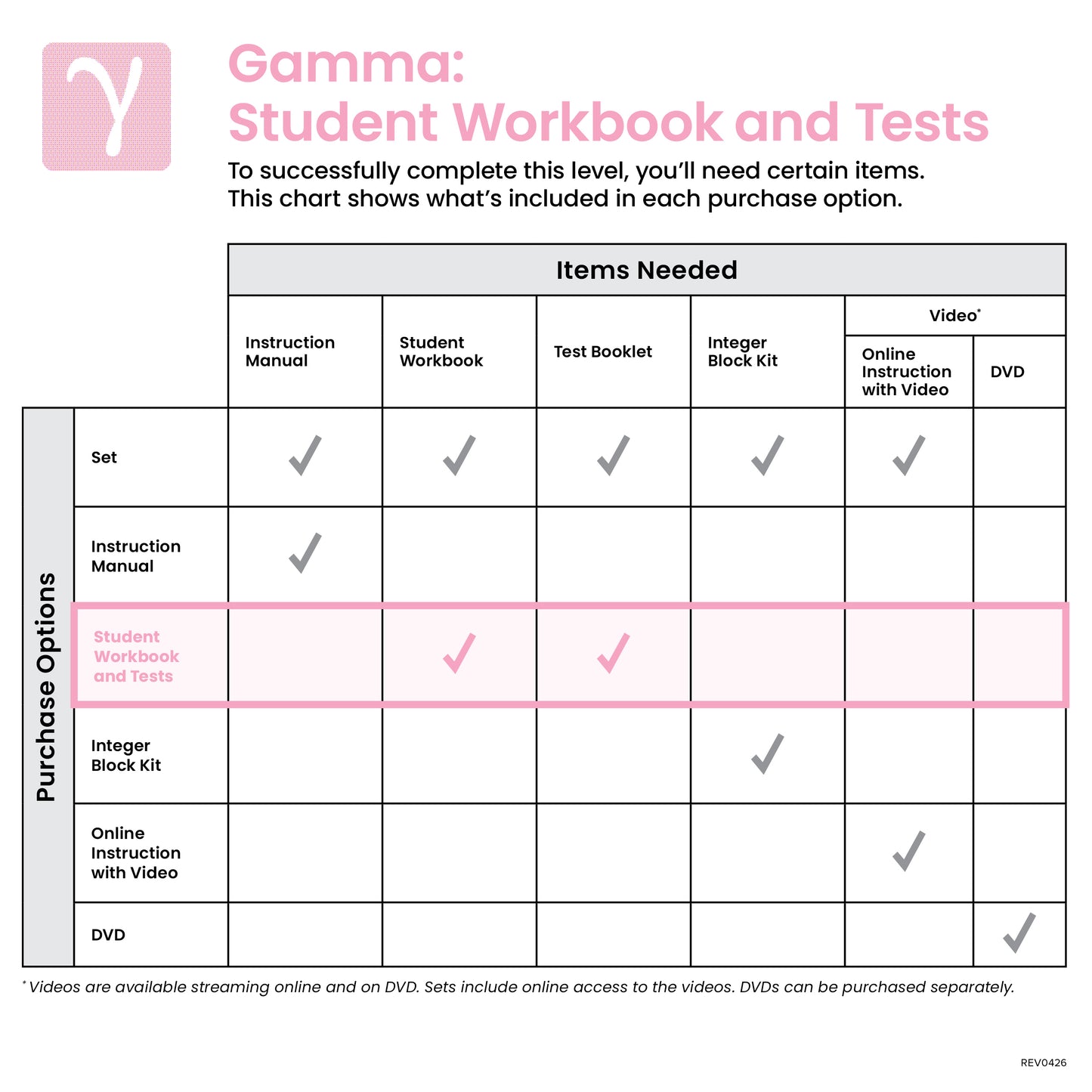Gamma Student Workbook and Tests
