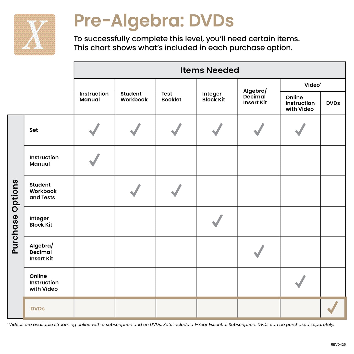 Pre-Algebra DVDs