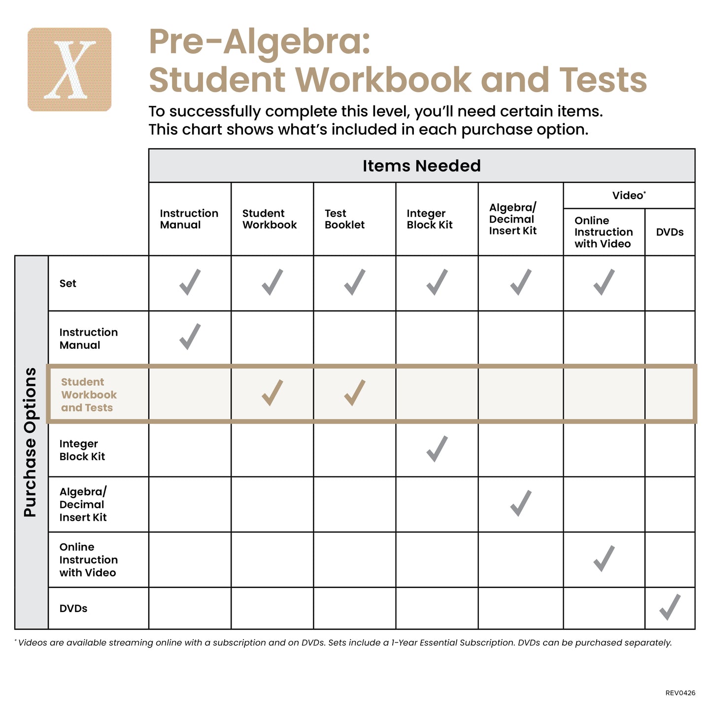 Pre-Algebra Student Workbook and Tests