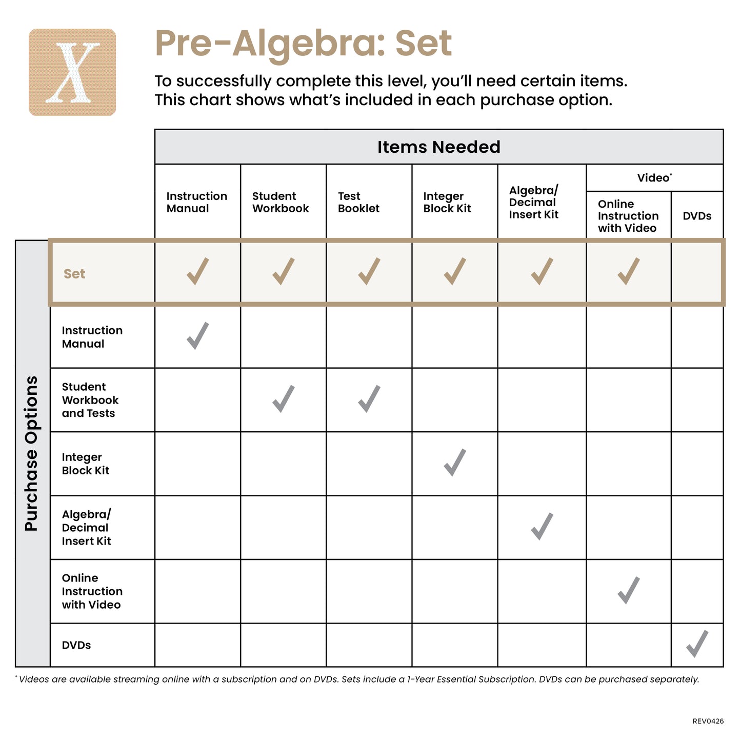 Pre-Algebra Set