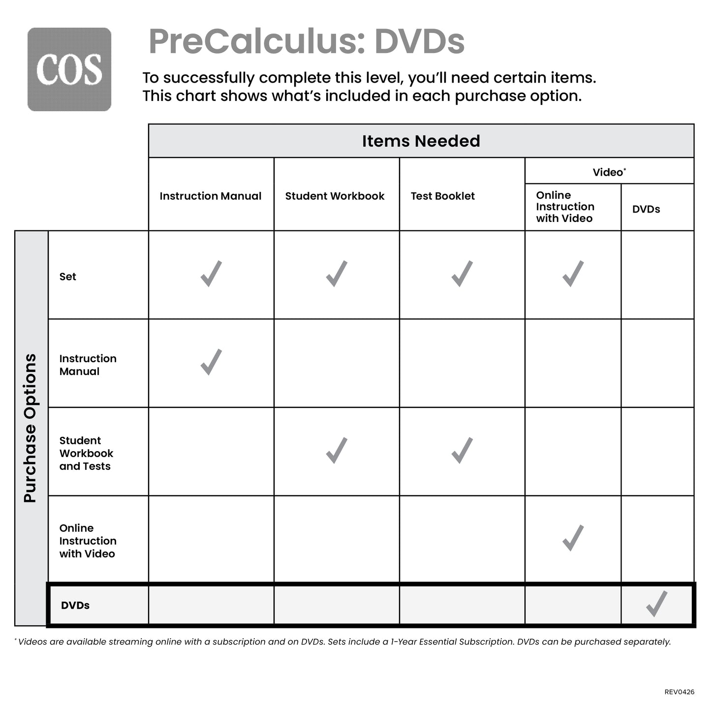 PreCalculus DVDs