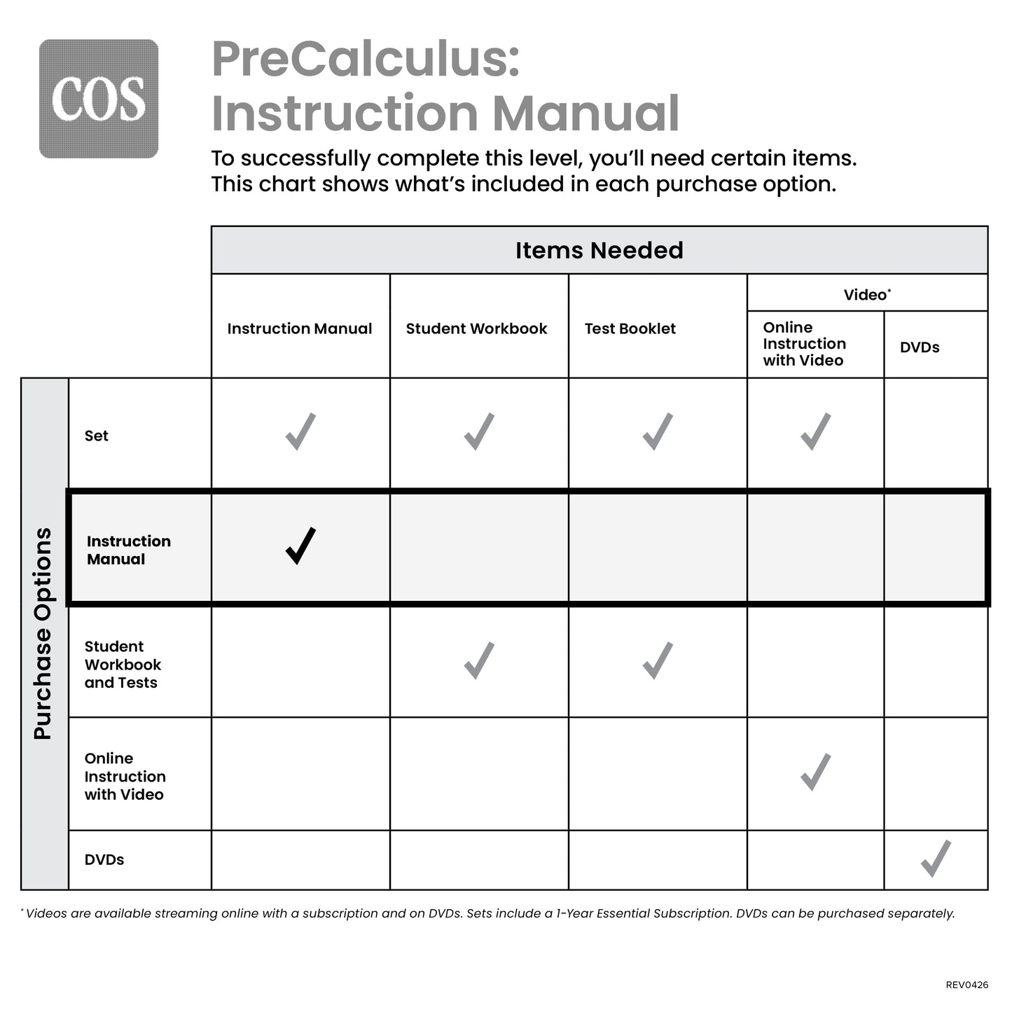 PreCalculus Instruction Manual
