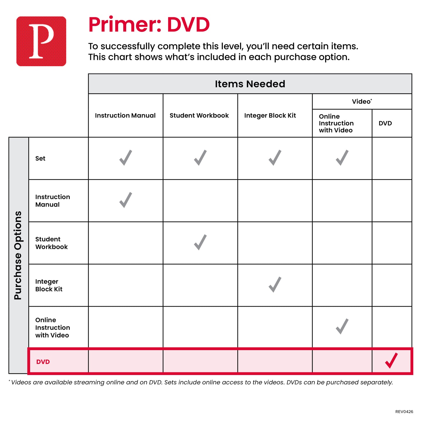 Primer DVD