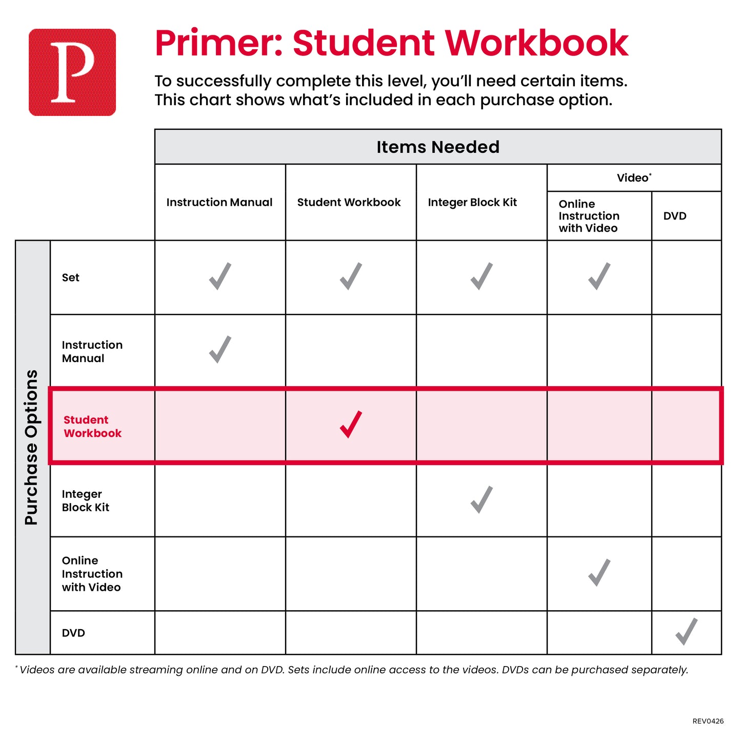 Primer Student Workbook