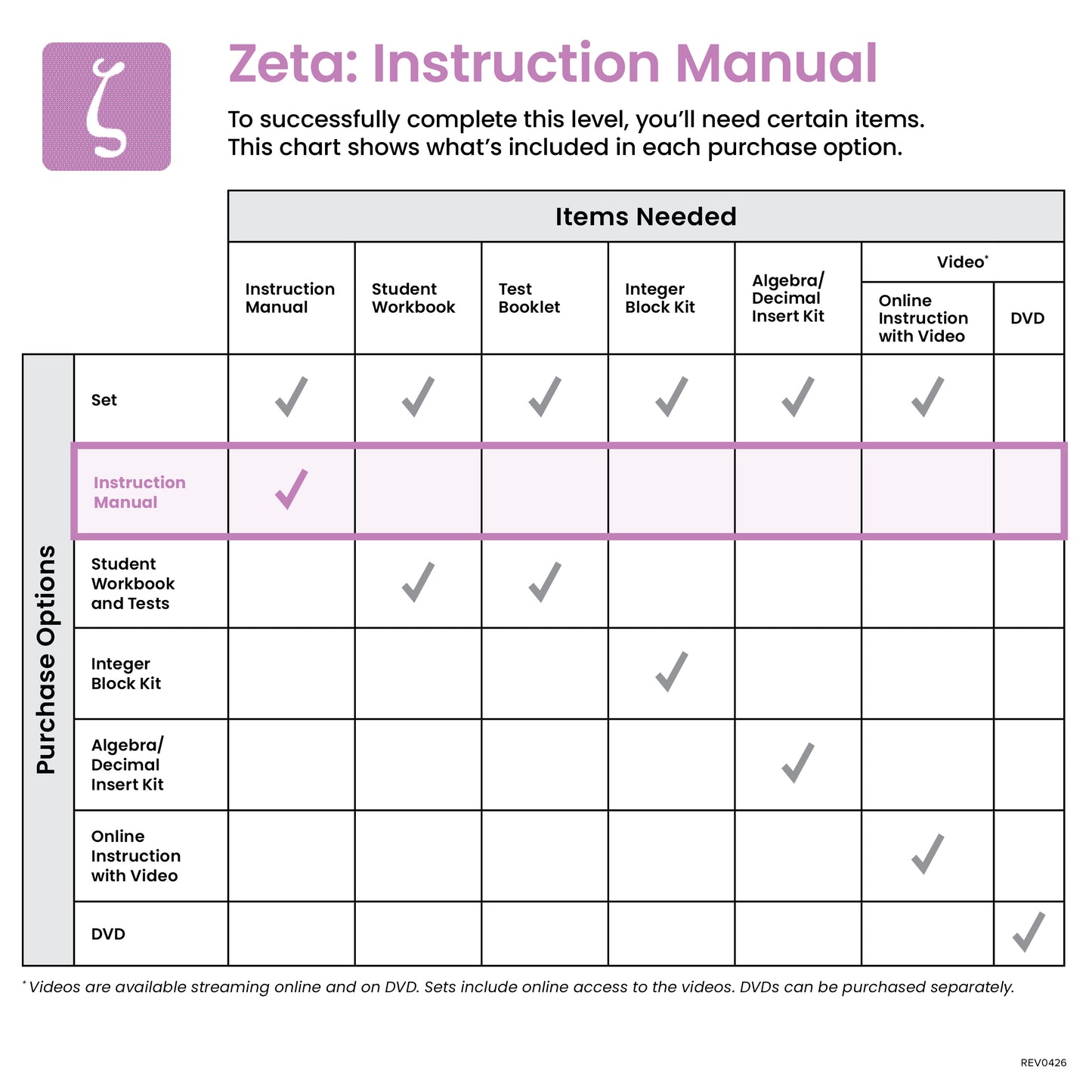 Zeta Instruction Manual