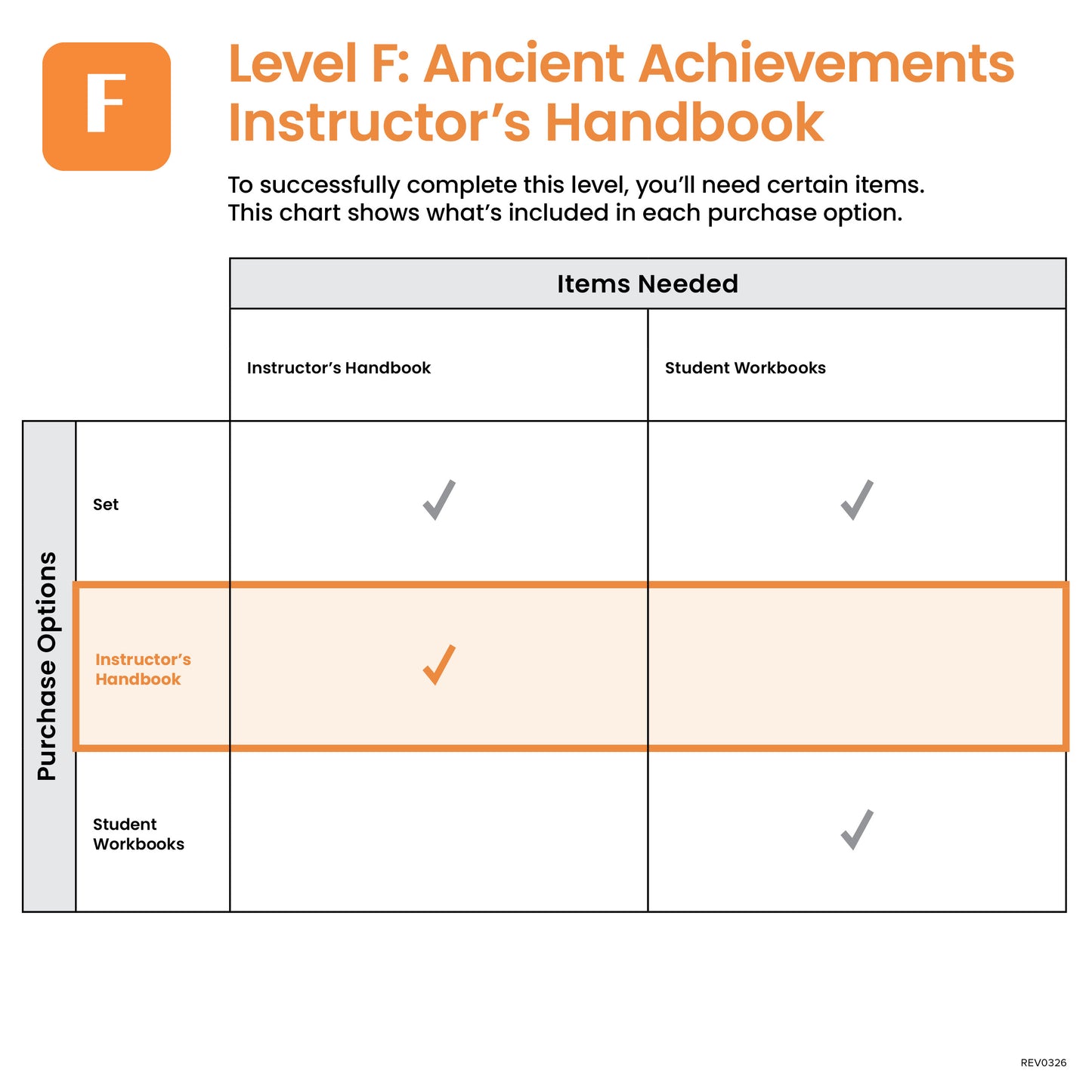 F-Ancient Achievements Instructor's Handbook