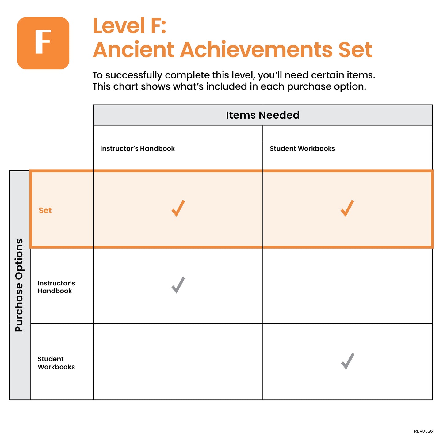 F-Ancient Achievements Set
