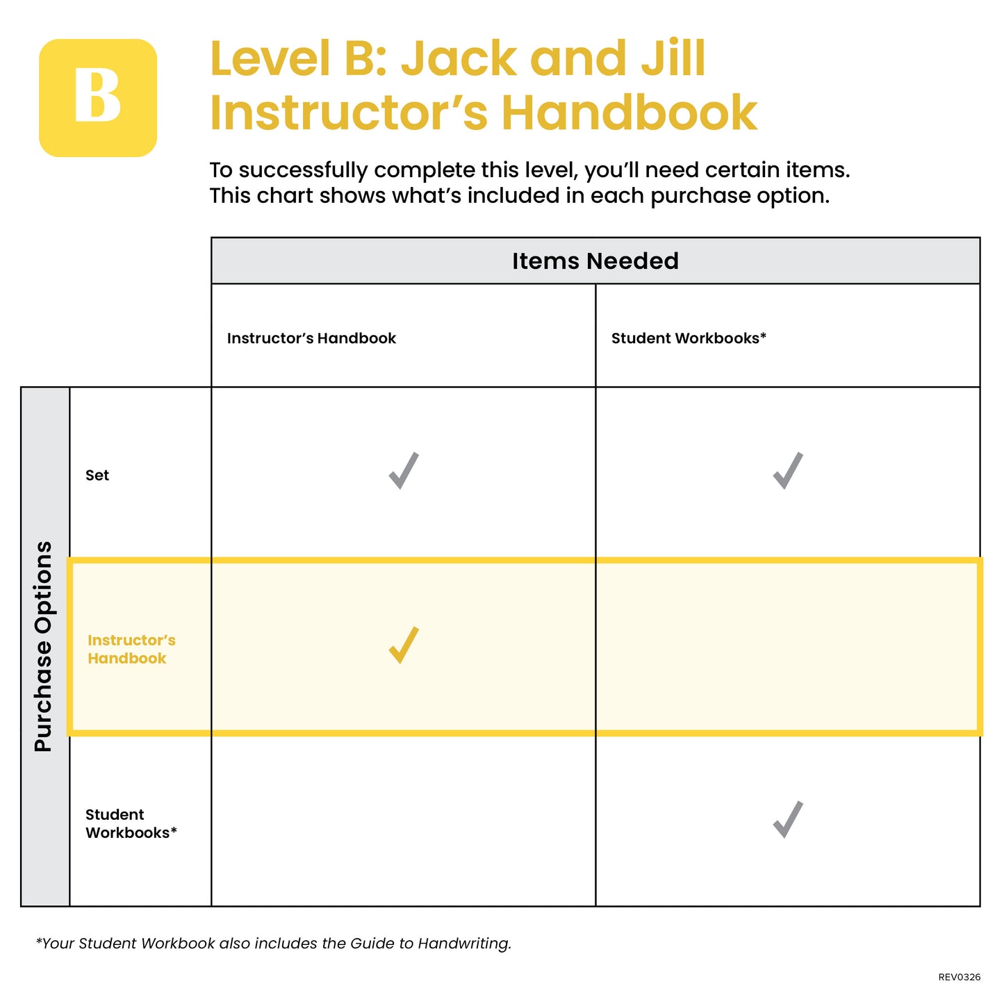 B-Jack and Jill Instructor's Handbook