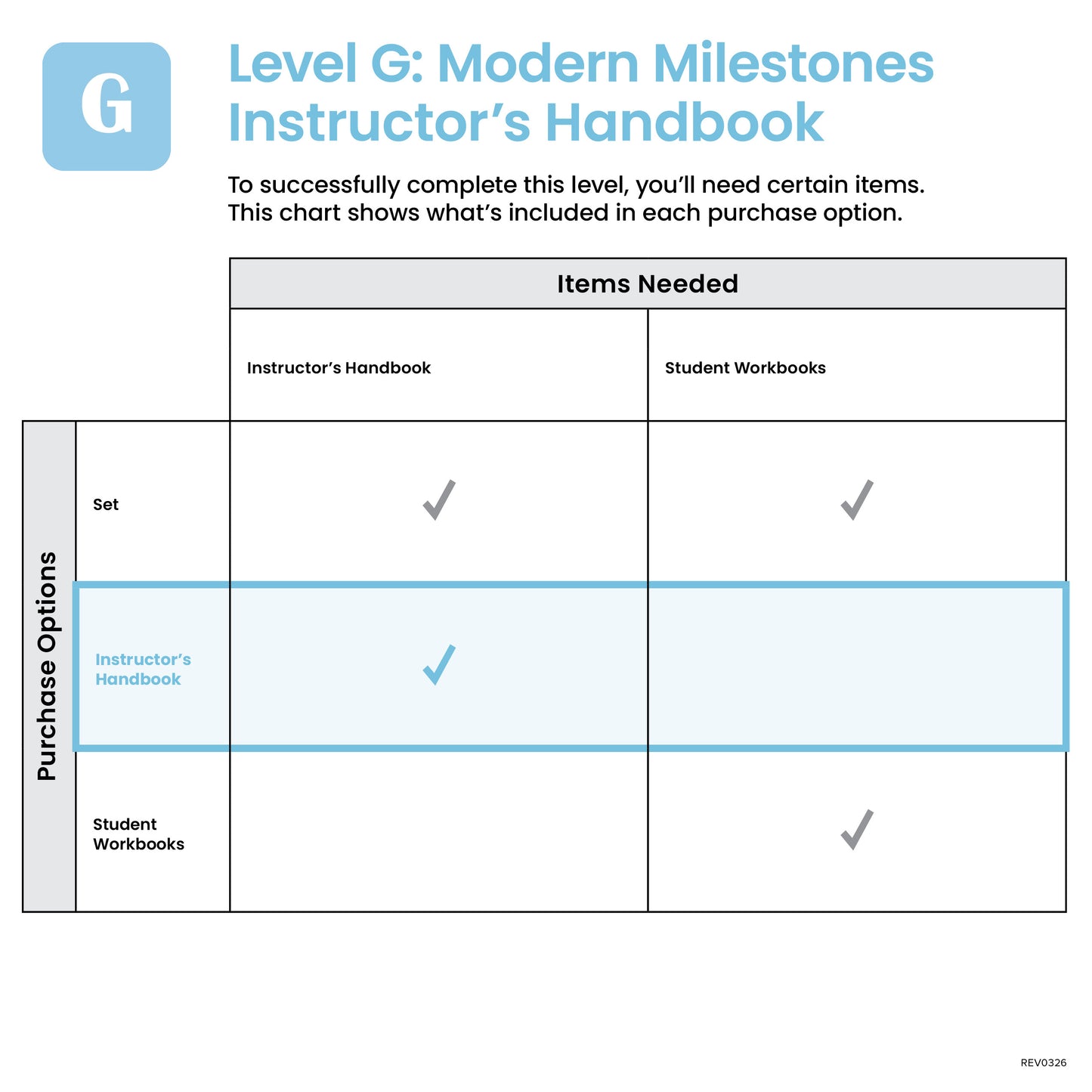 G-Modern Milestones Instructor's Handbook