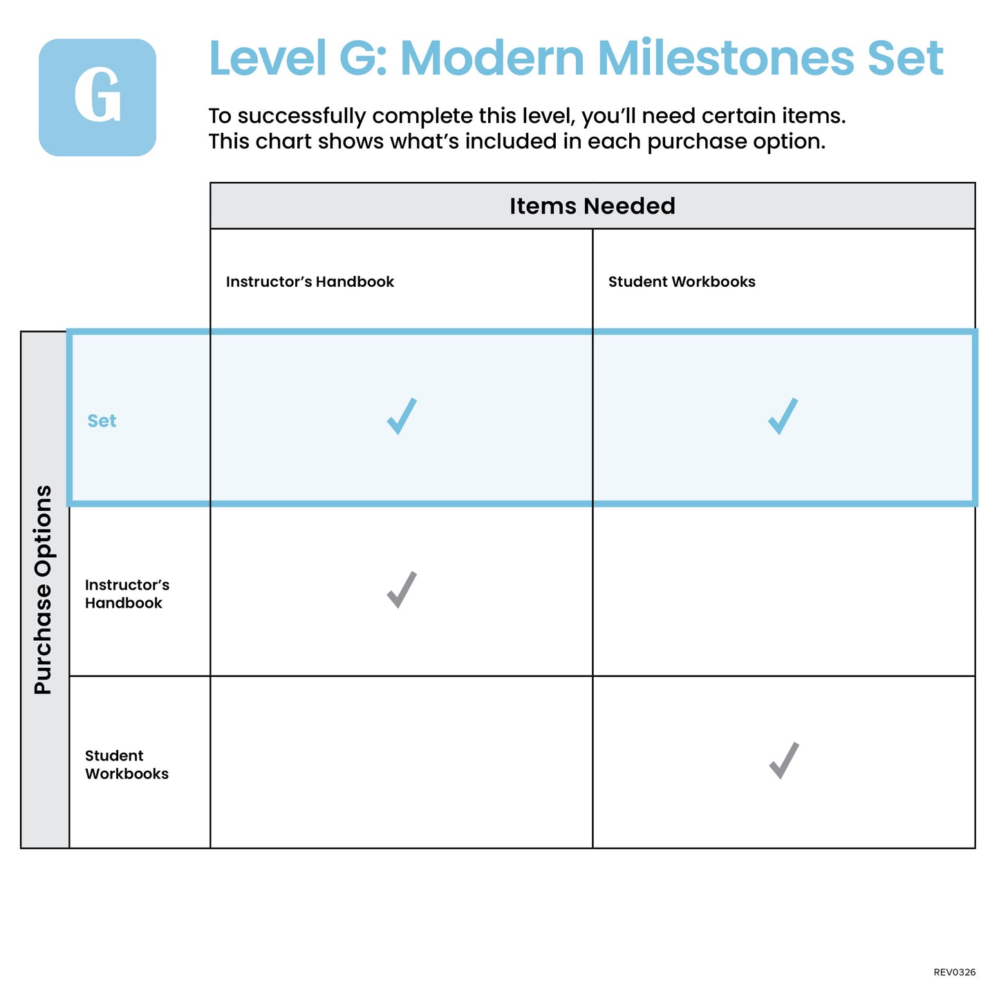 G-Modern Milestones Set