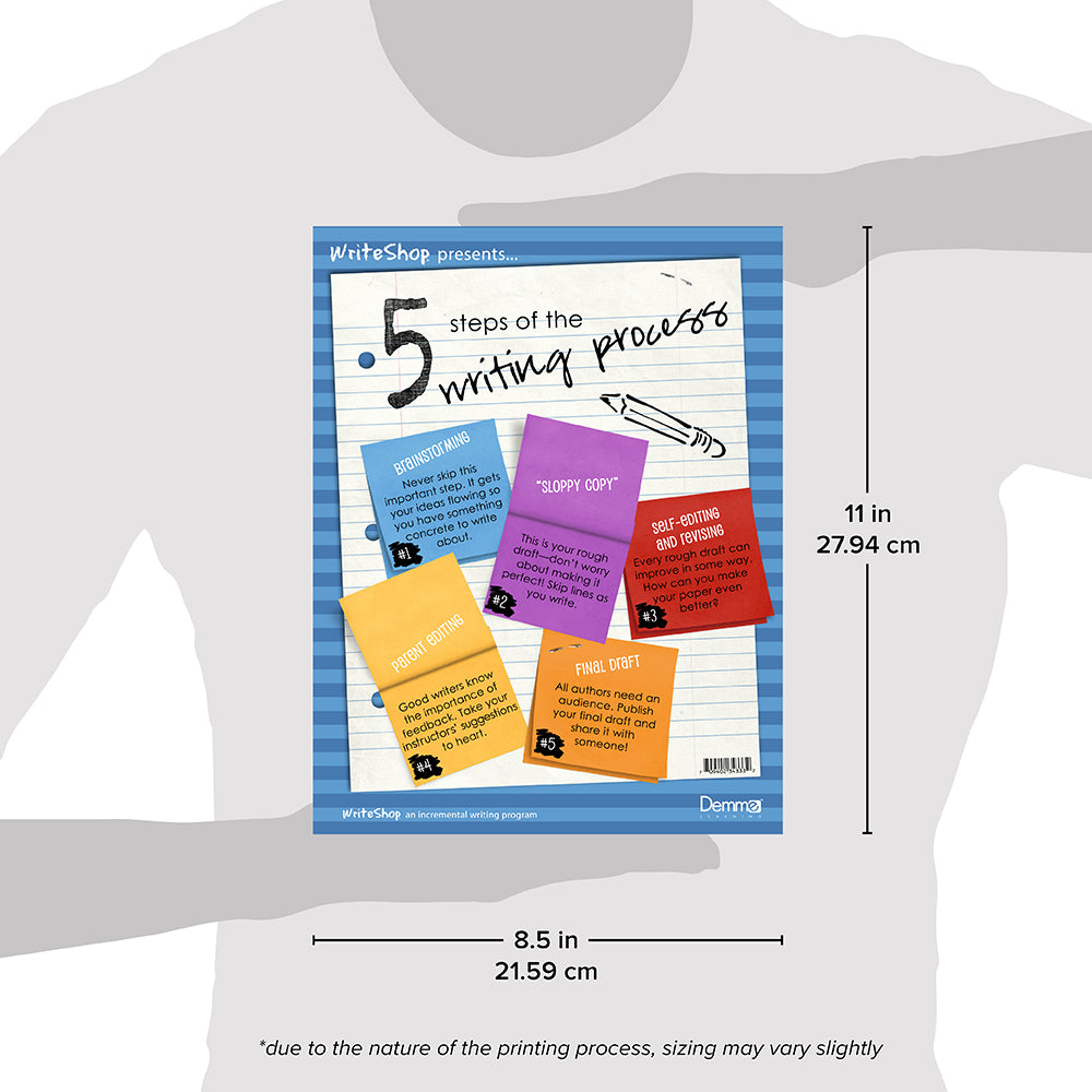 5 Steps of the Writing Process Poster