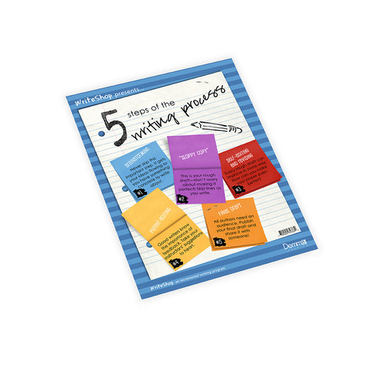 5 Steps of the Writing Process Poster